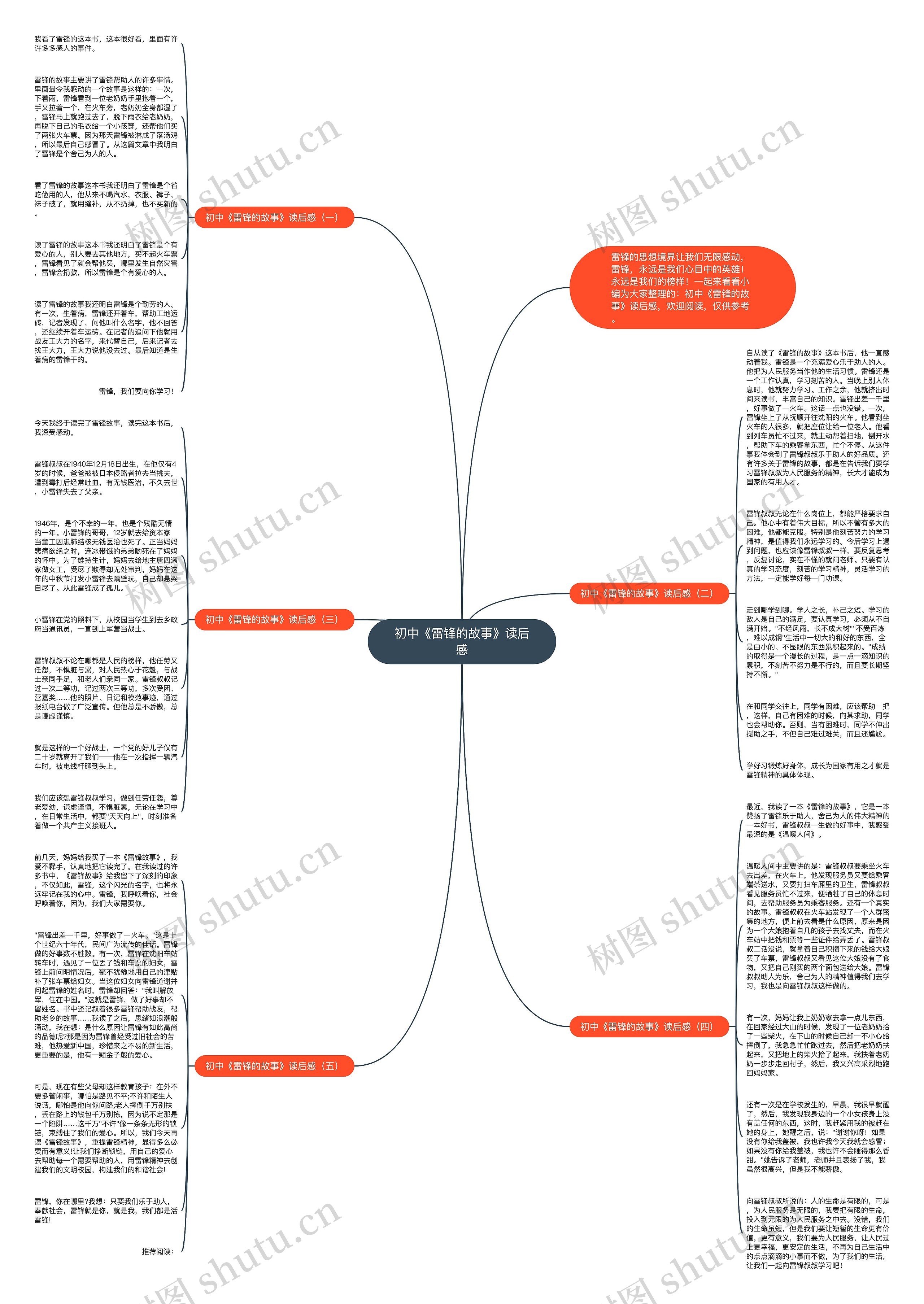 初中《雷锋的故事》读后感思维导图