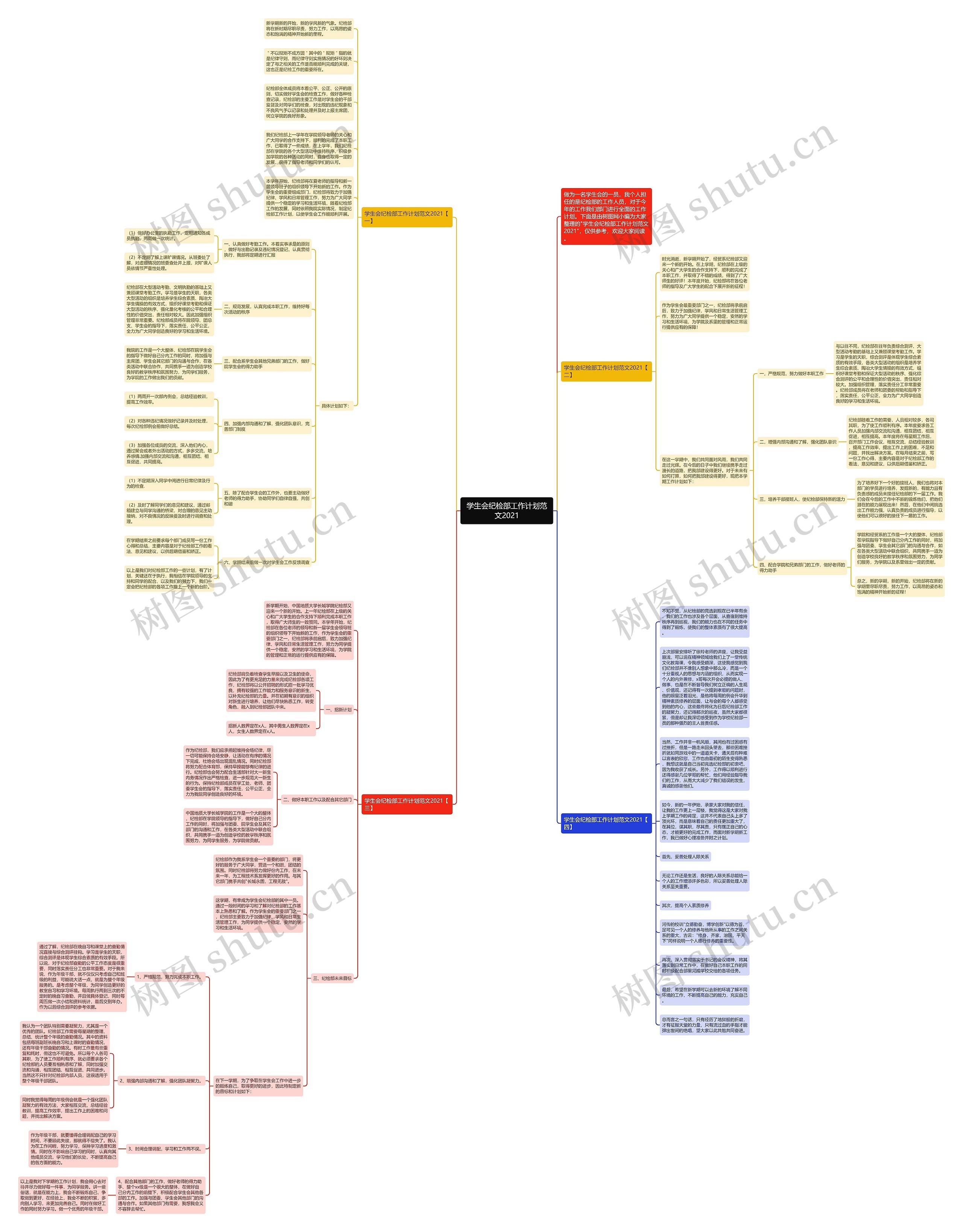 学生会纪检部工作计划范文2021思维导图