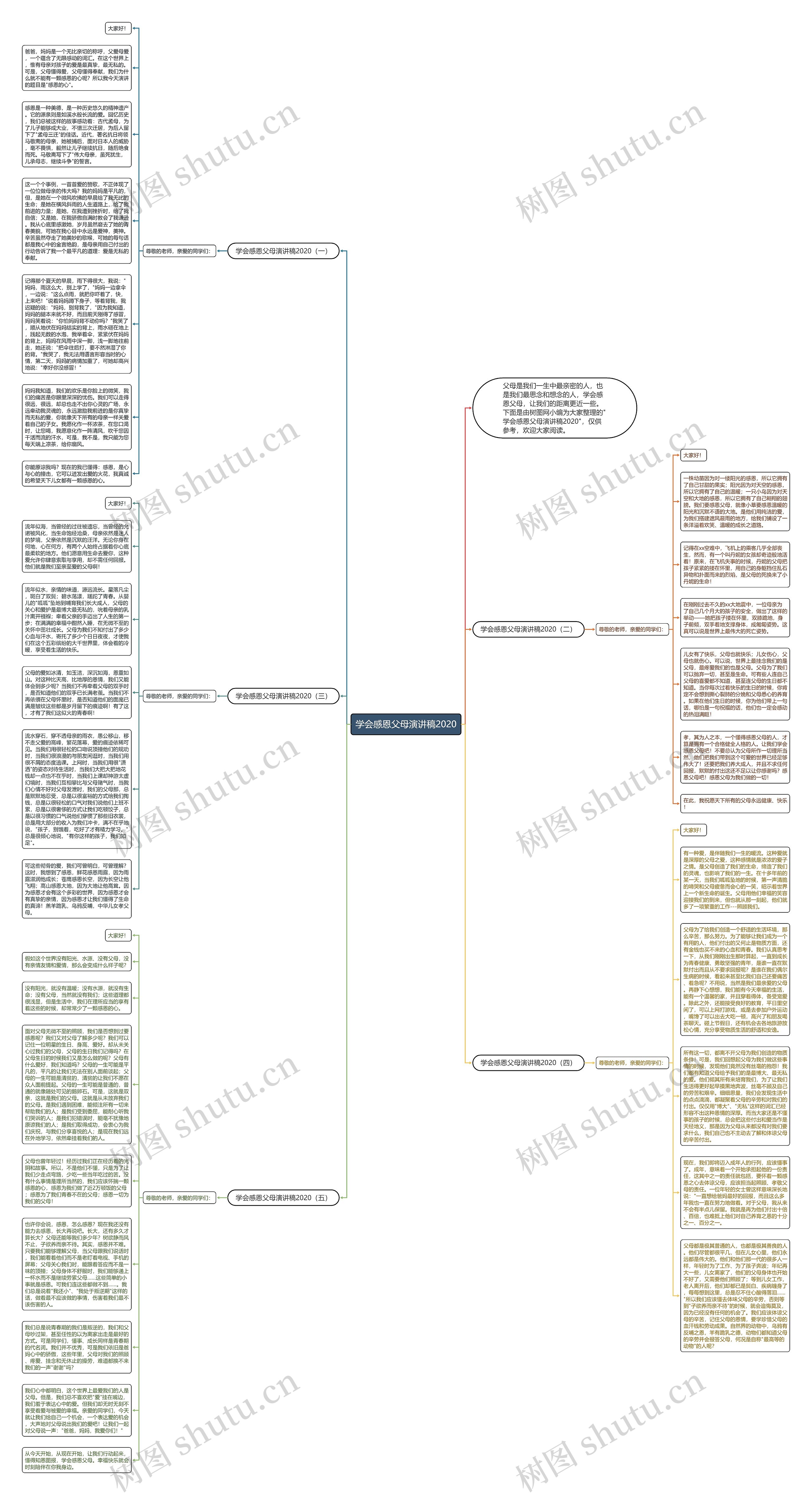 学会感恩父母演讲稿2020思维导图