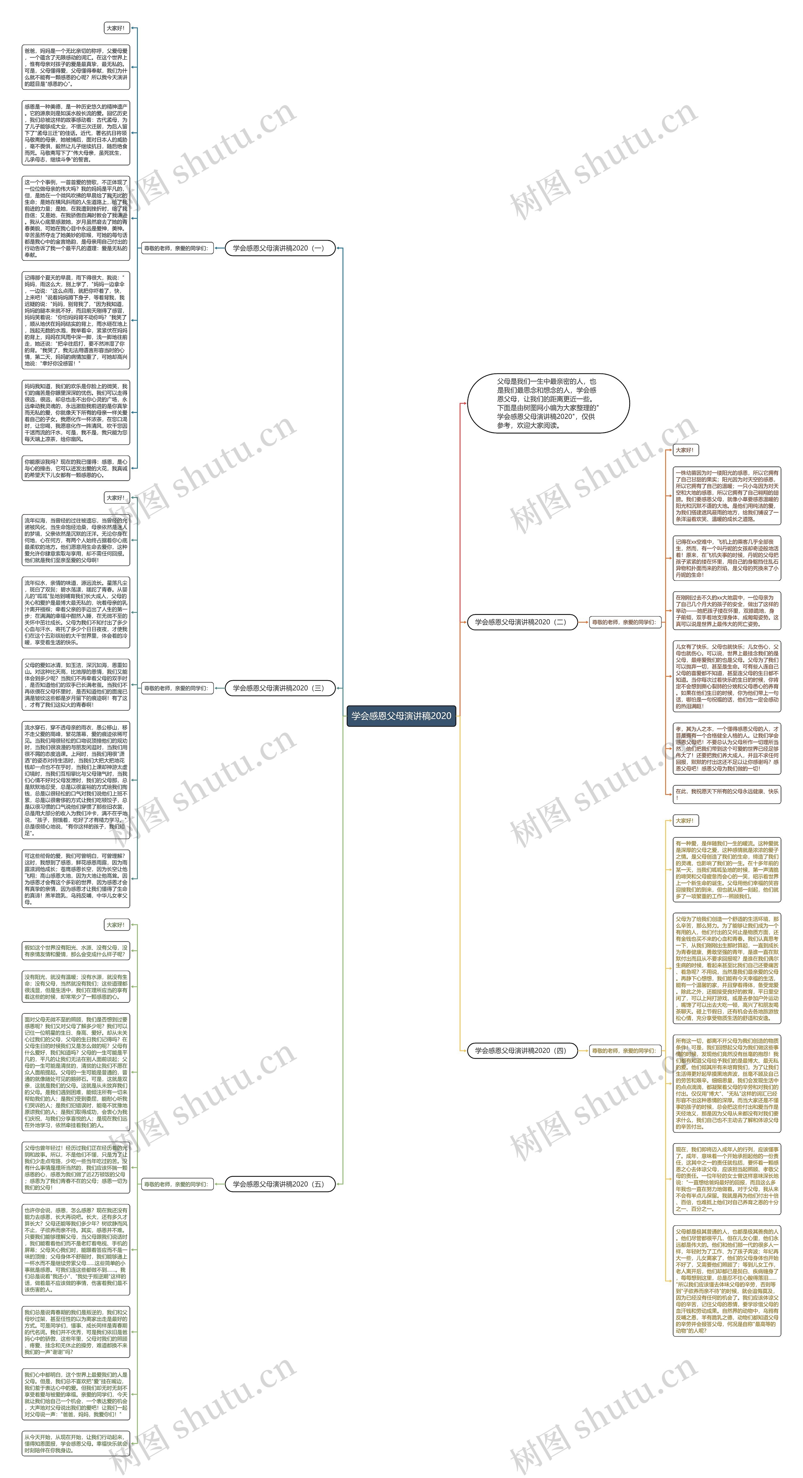 学会感恩父母演讲稿2020思维导图高清图 学会感恩父母演讲稿2020思维导图
