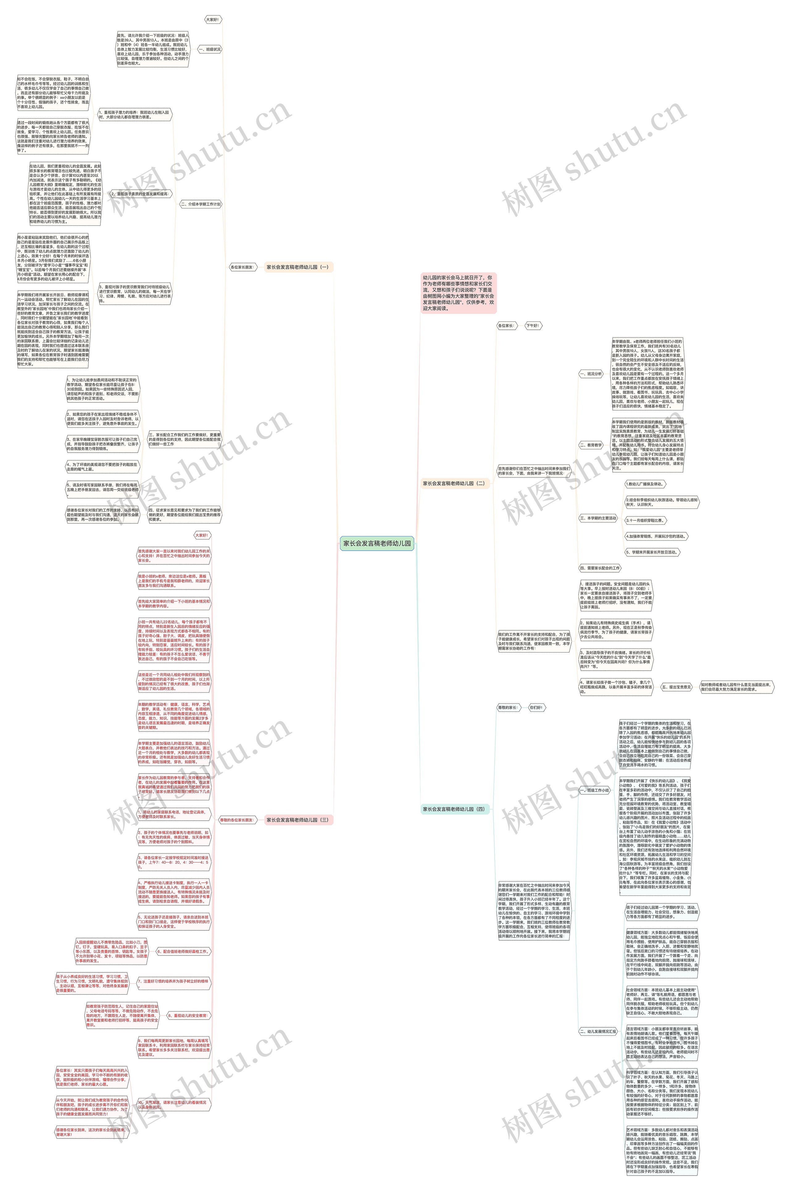 家长会发言稿老师幼儿园思维导图