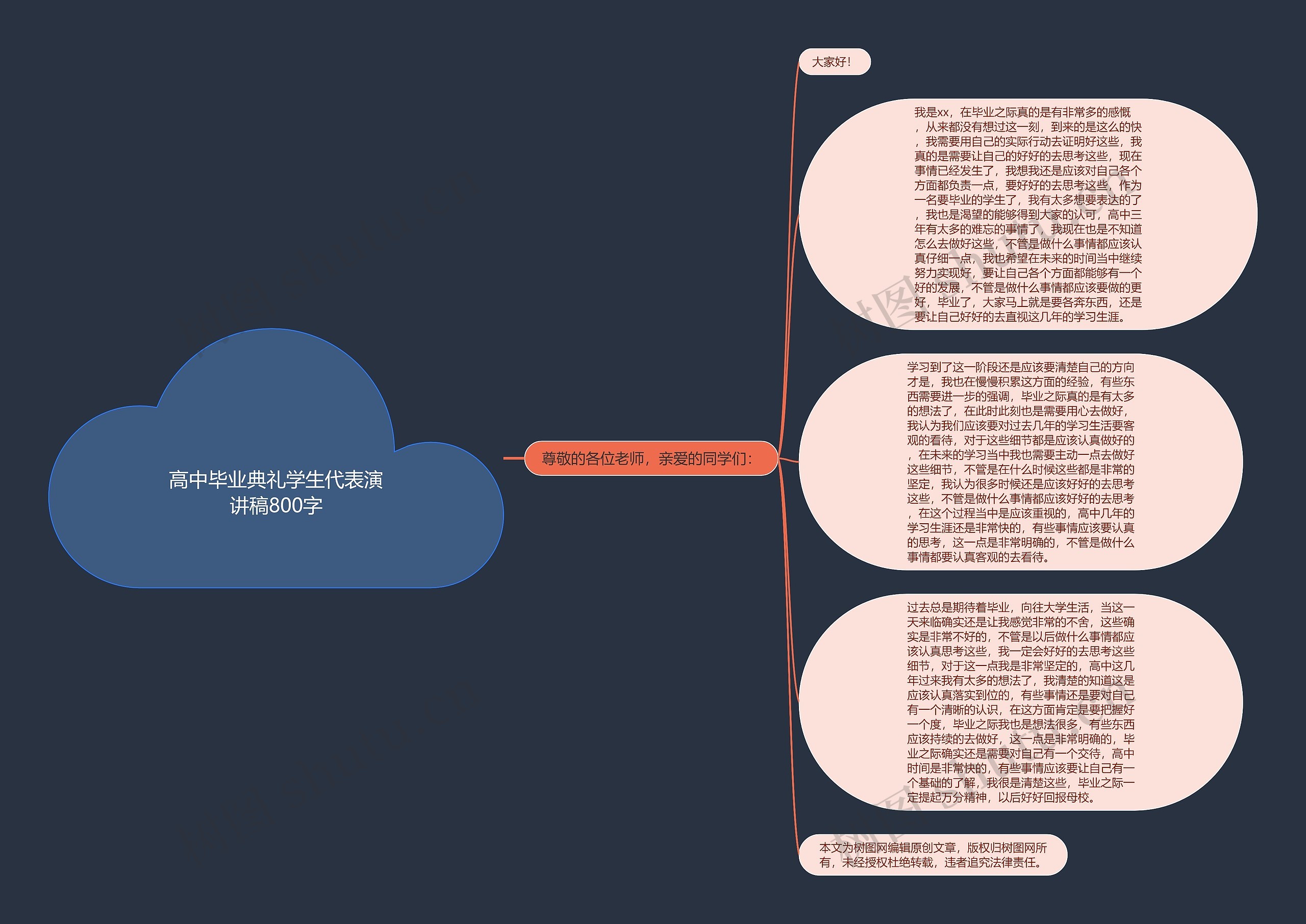 高中毕业典礼学生代表演讲稿800字思维导图