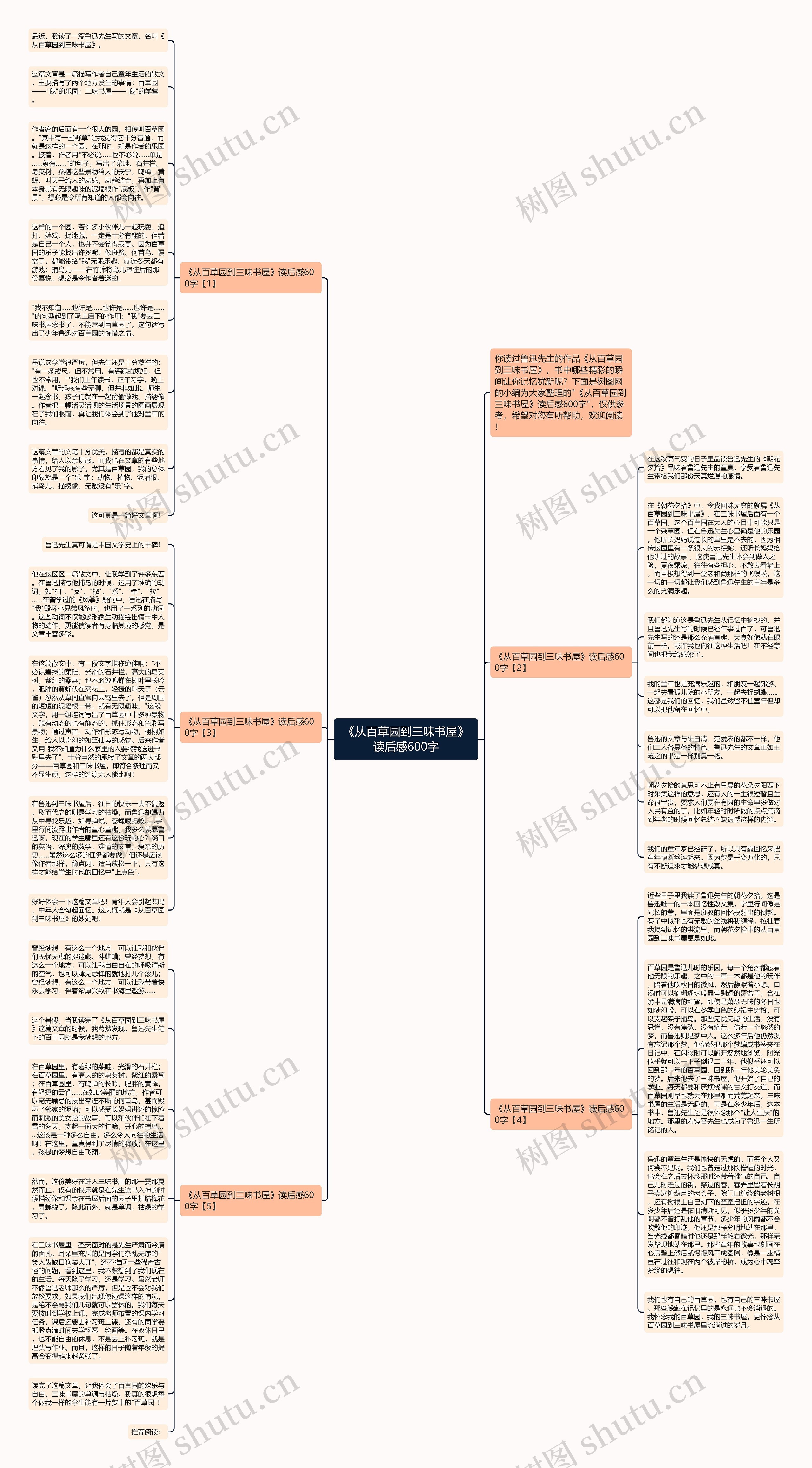《从百草园到三味书屋》读后感600字思维导图