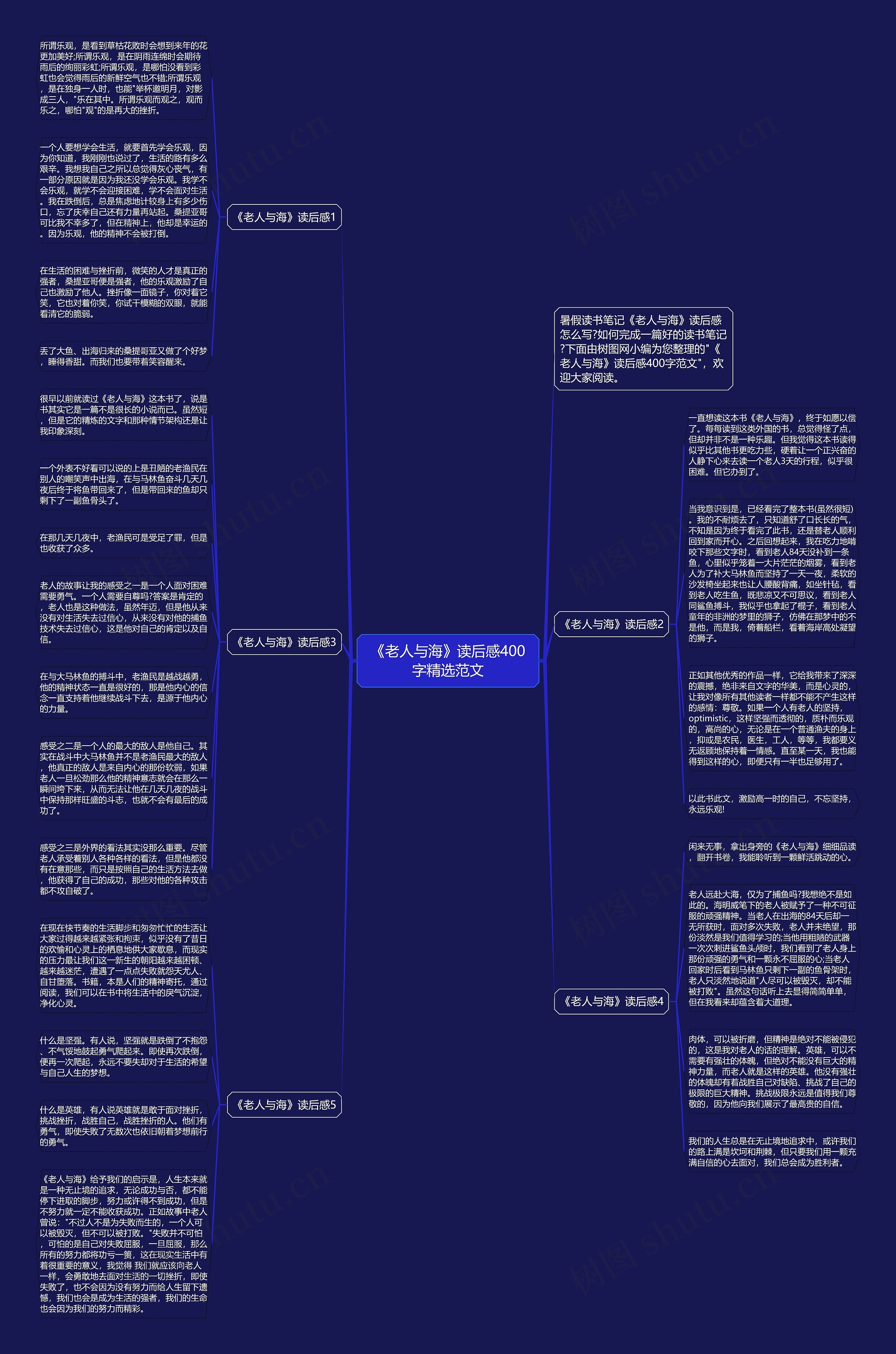 《老人与海》读后感400字精选范文思维导图