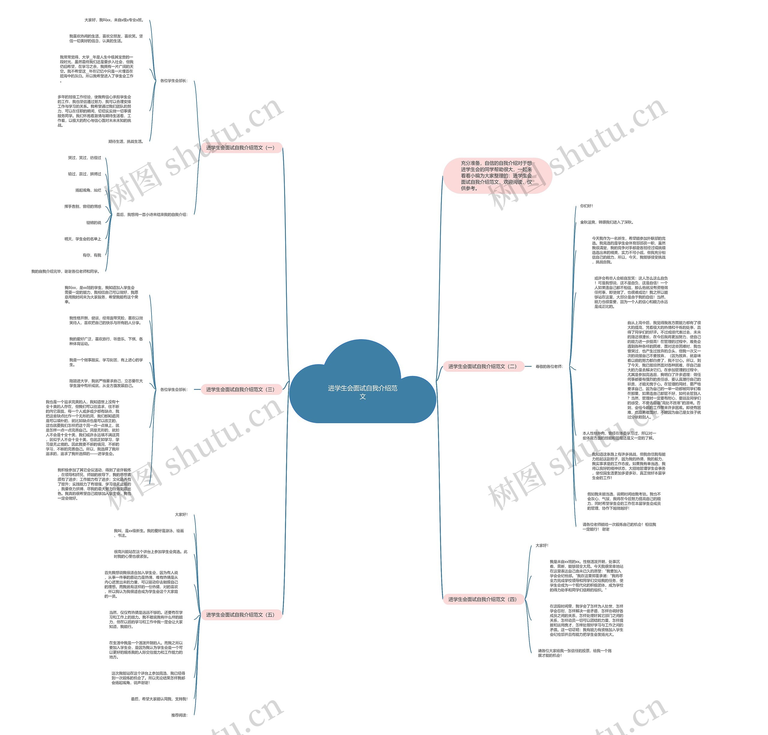 进学生会面试自我介绍范文思维导图