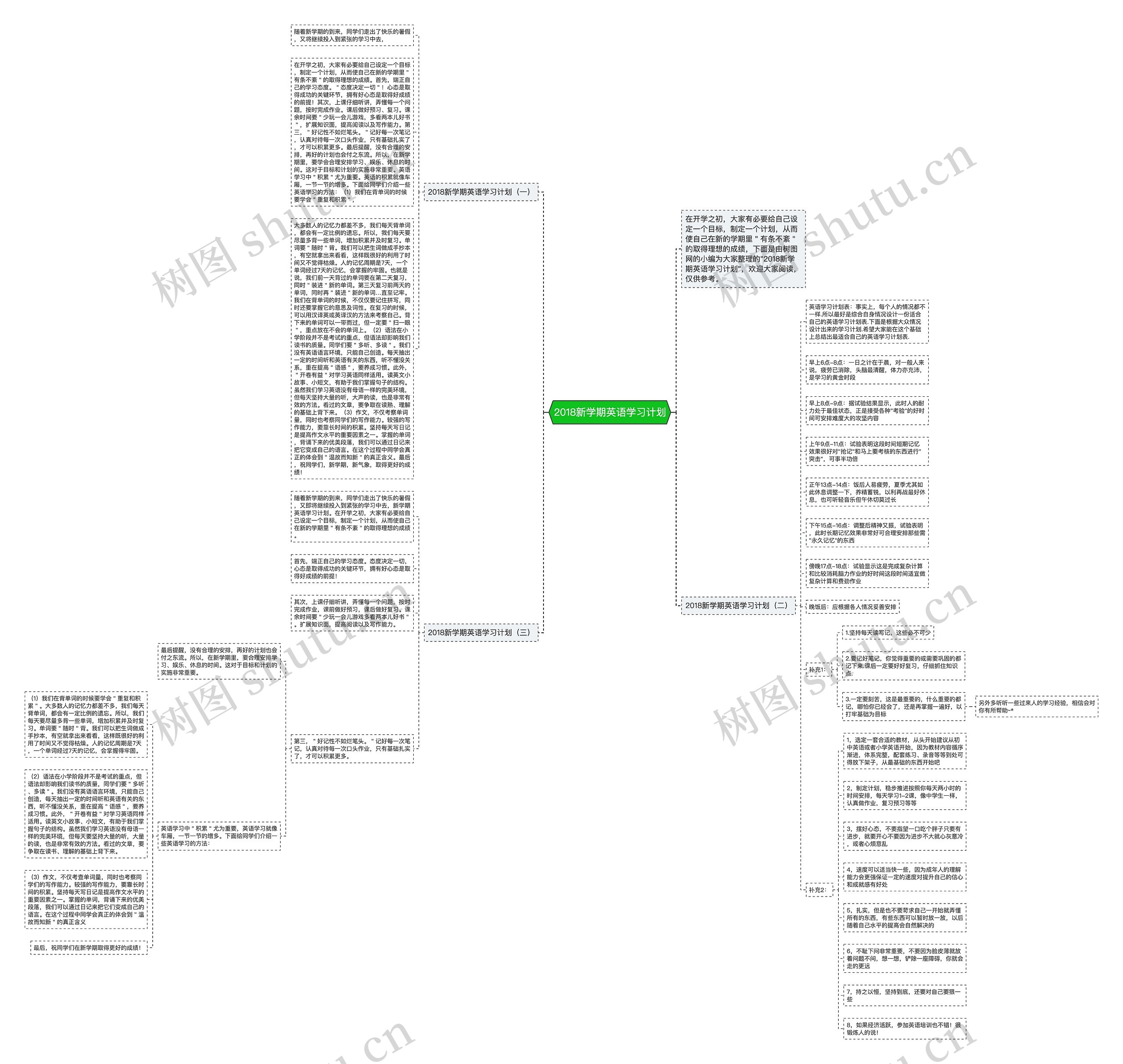 2018新学期英语学习计划思维导图