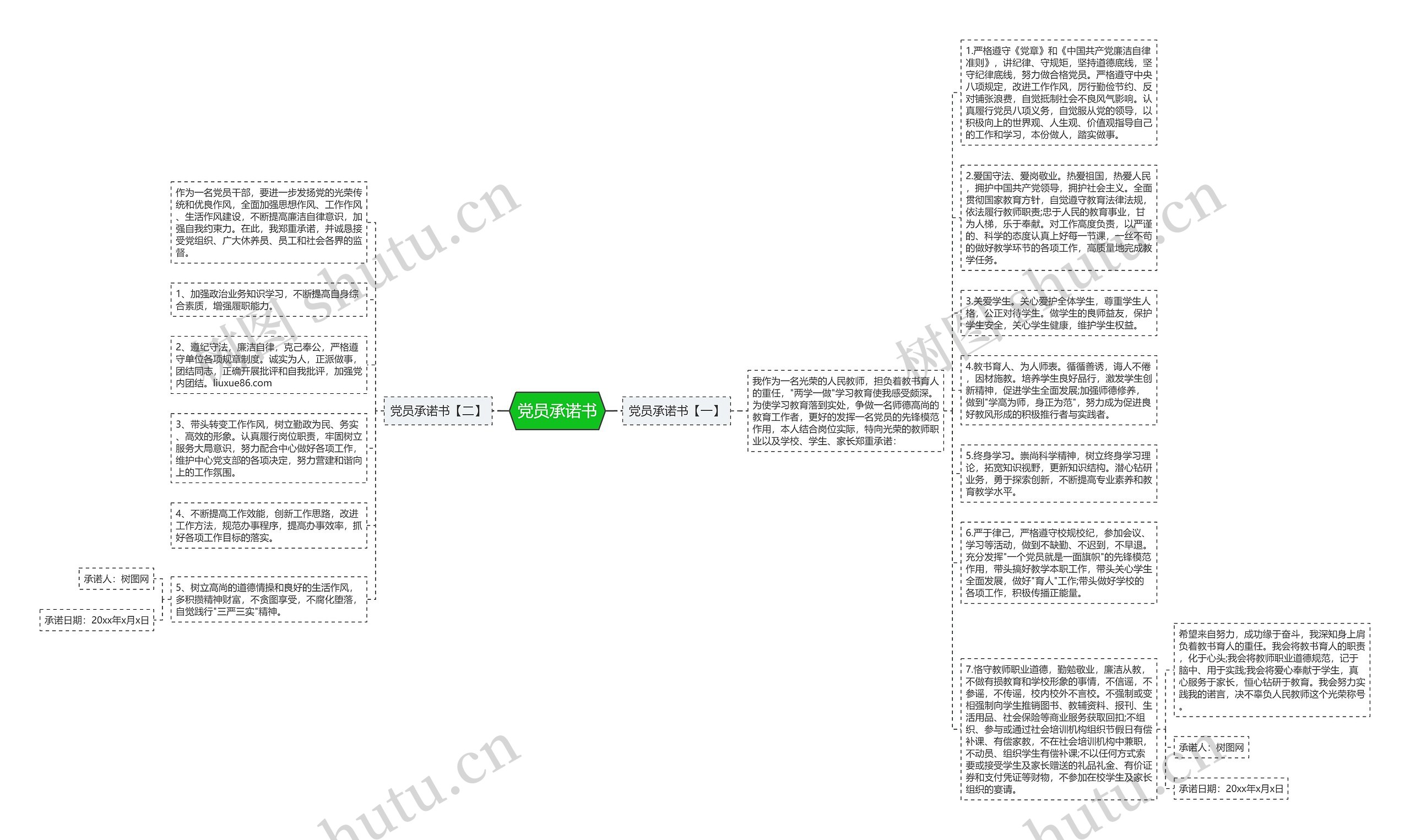 党员承诺书思维导图