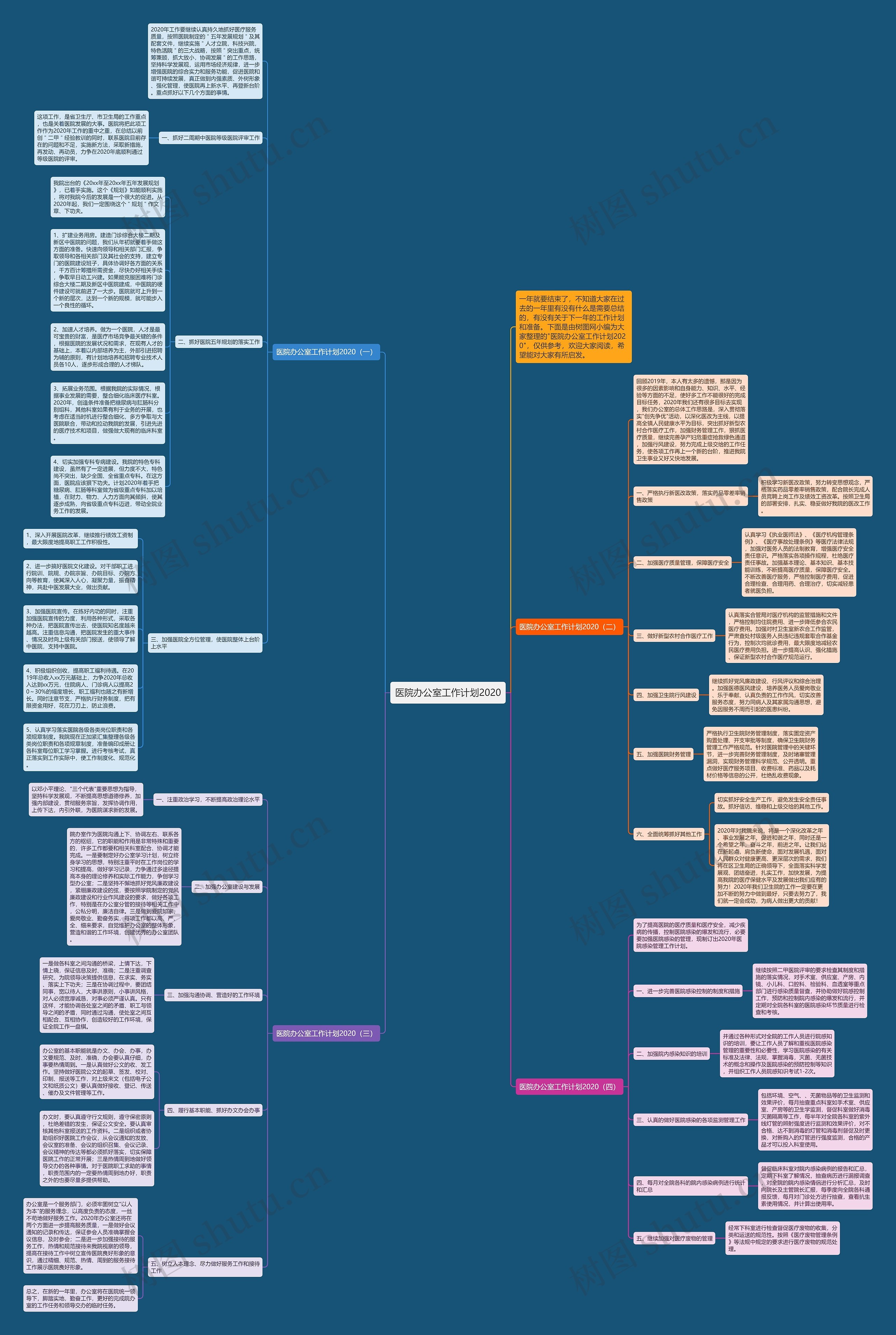 医院办公室工作计划2020思维导图