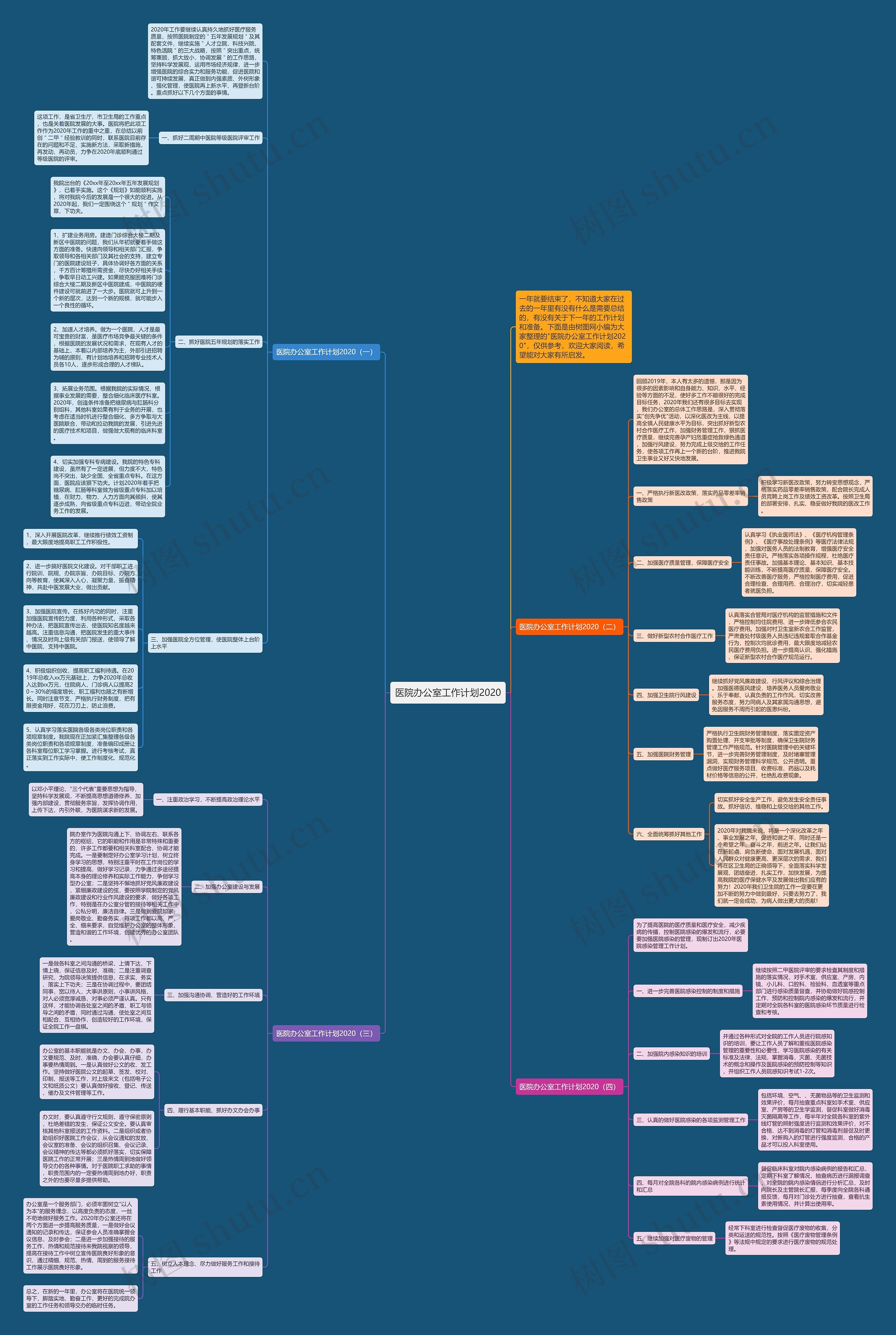 医院办公室工作计划2020思维导图高清图 医院办公室工作计划2020思维导图