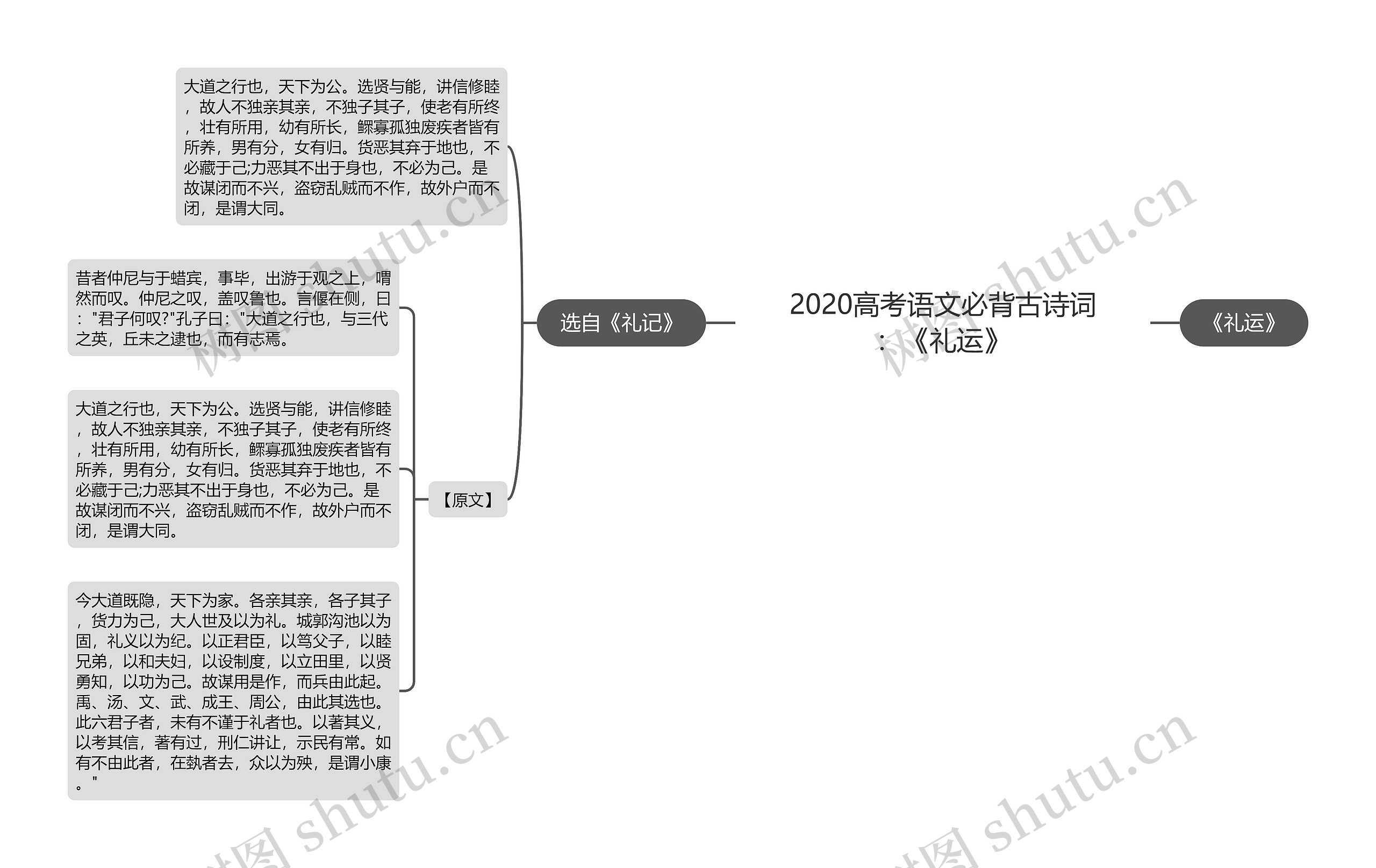 2020高考语文必背古诗词：《礼运》