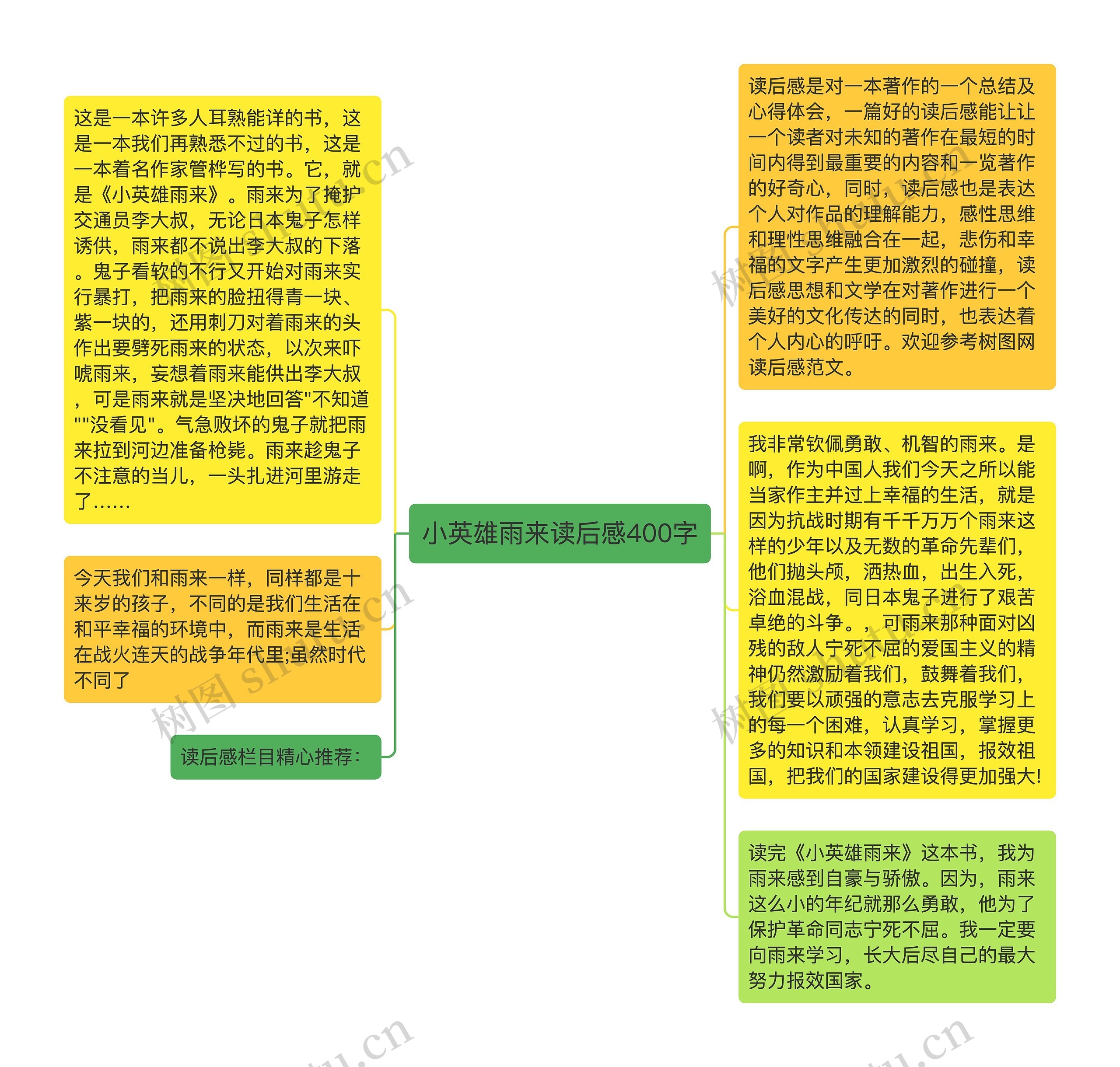 小英雄雨来读后感400字思维导图