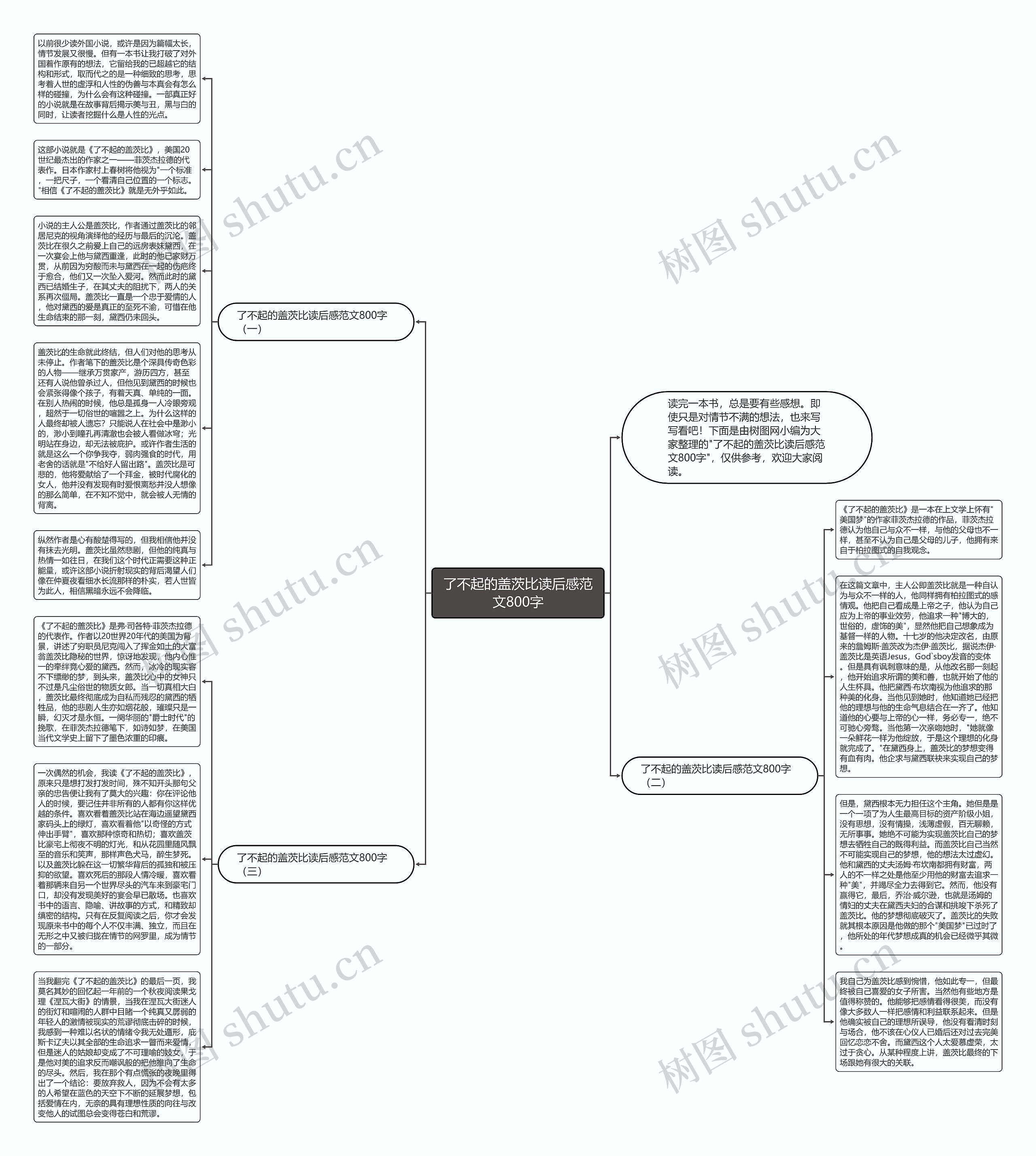 了不起的盖茨比读后感范文800字思维导图