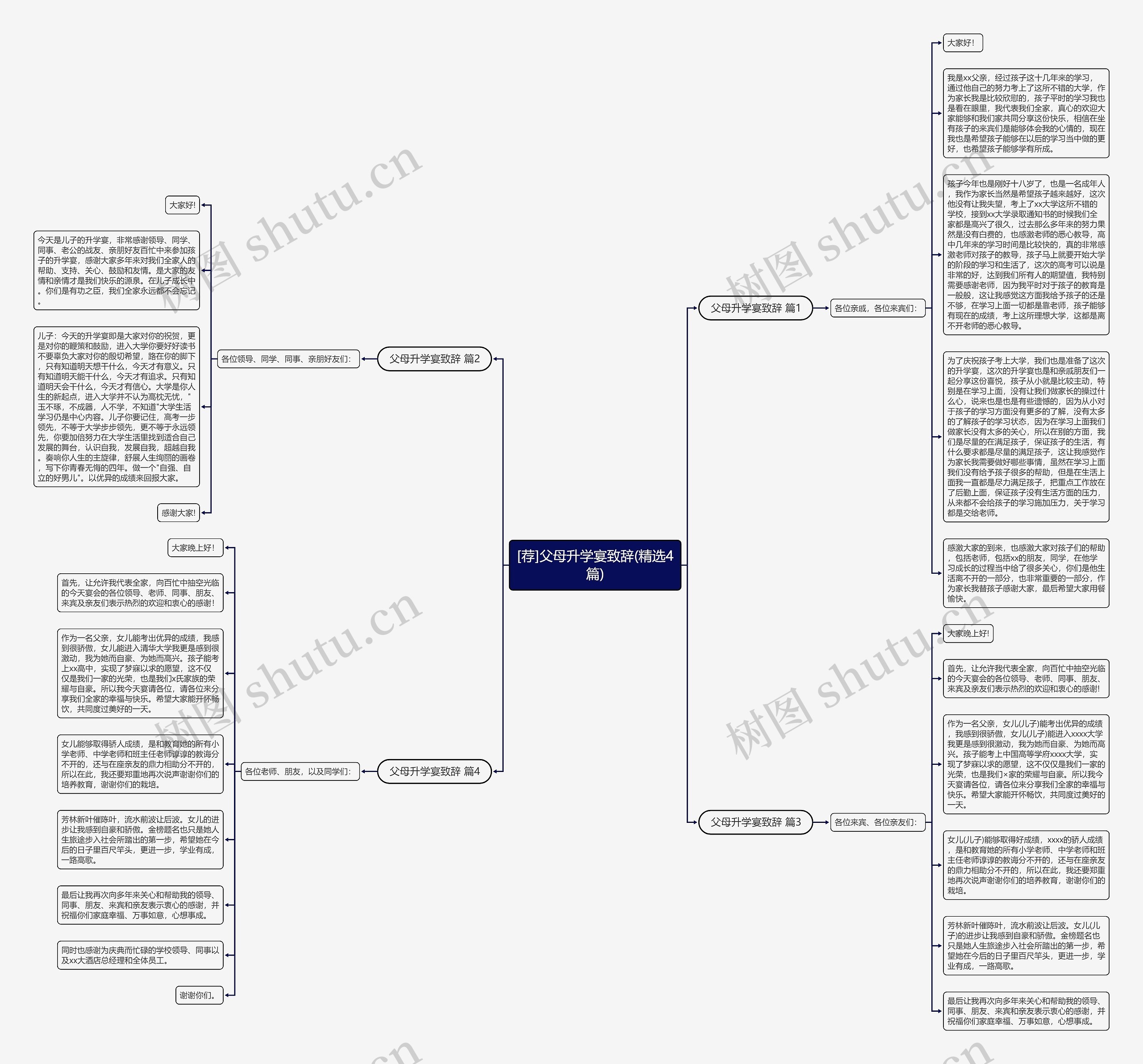 [荐]父母升学宴致辞(精选4篇)思维导图
