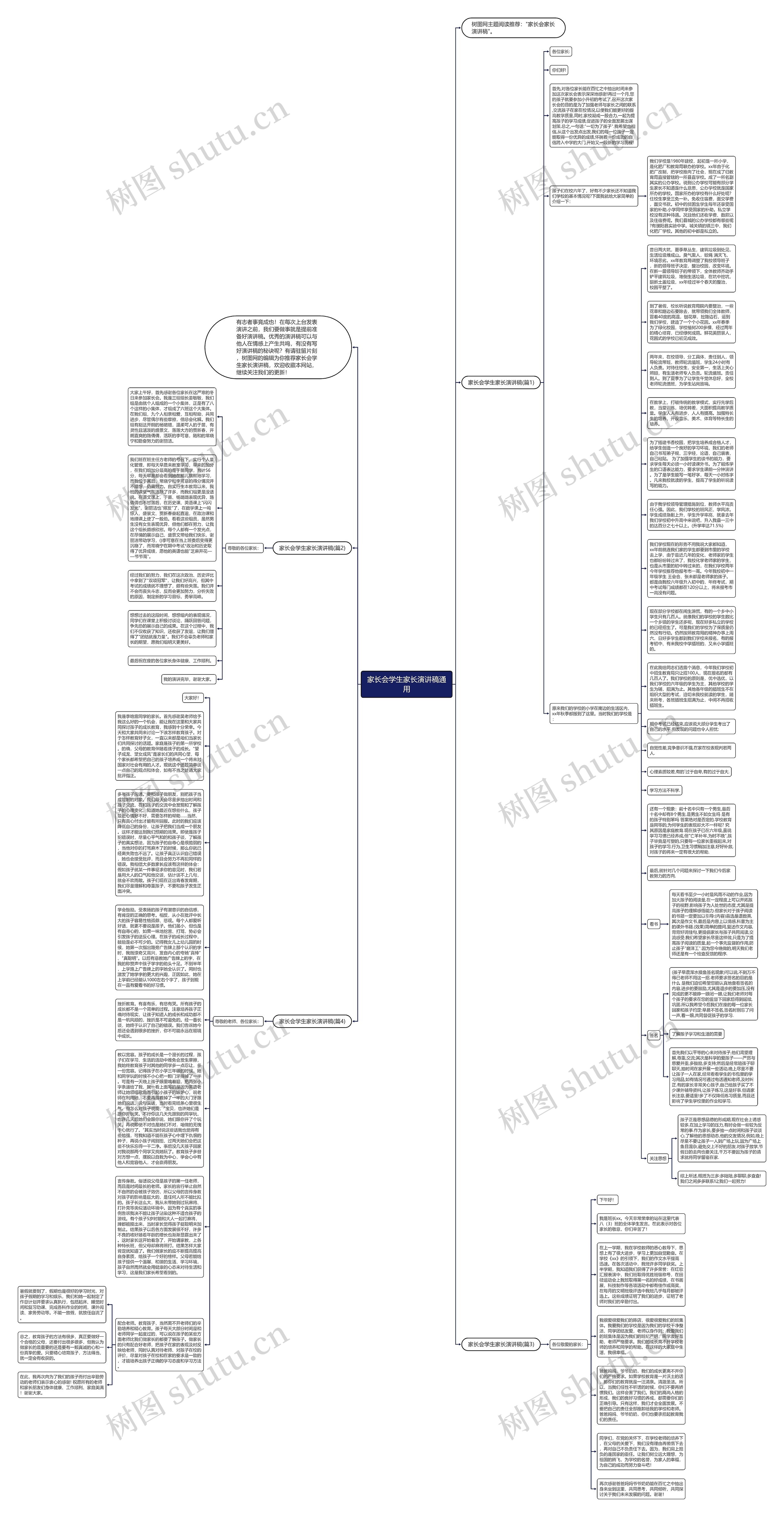 家长会学生家长演讲稿通用思维导图