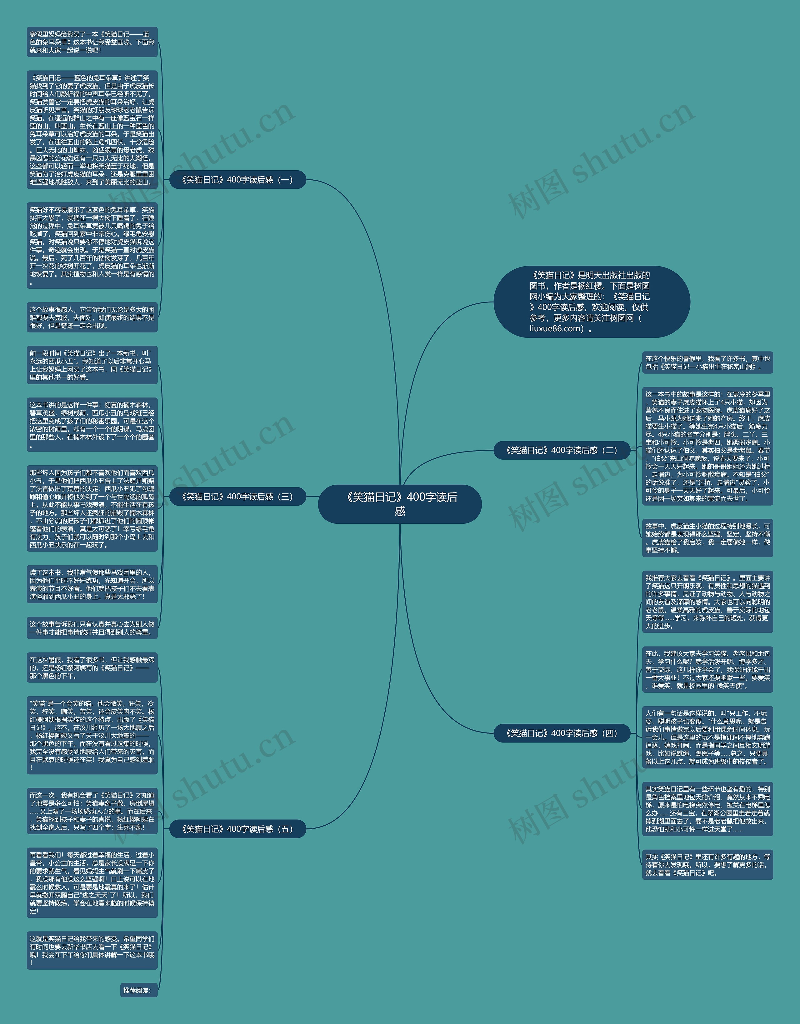 《笑猫日记》400字读后感思维导图
