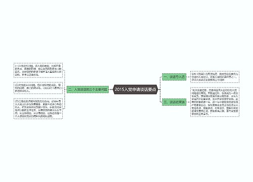 2015入党申请谈话要点