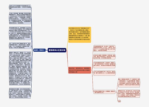 雷锋精神永驻演讲稿