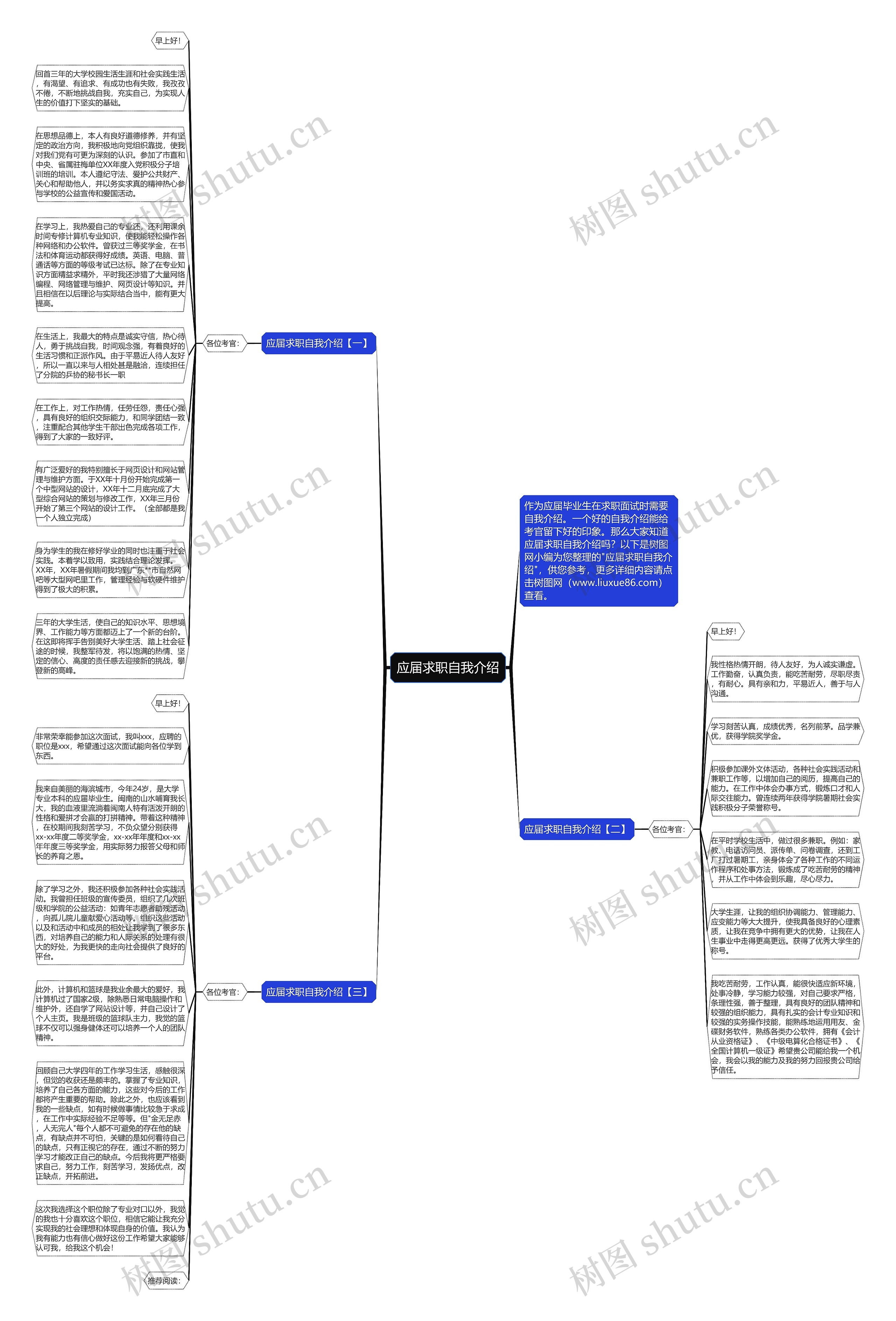 应届求职自我介绍思维导图