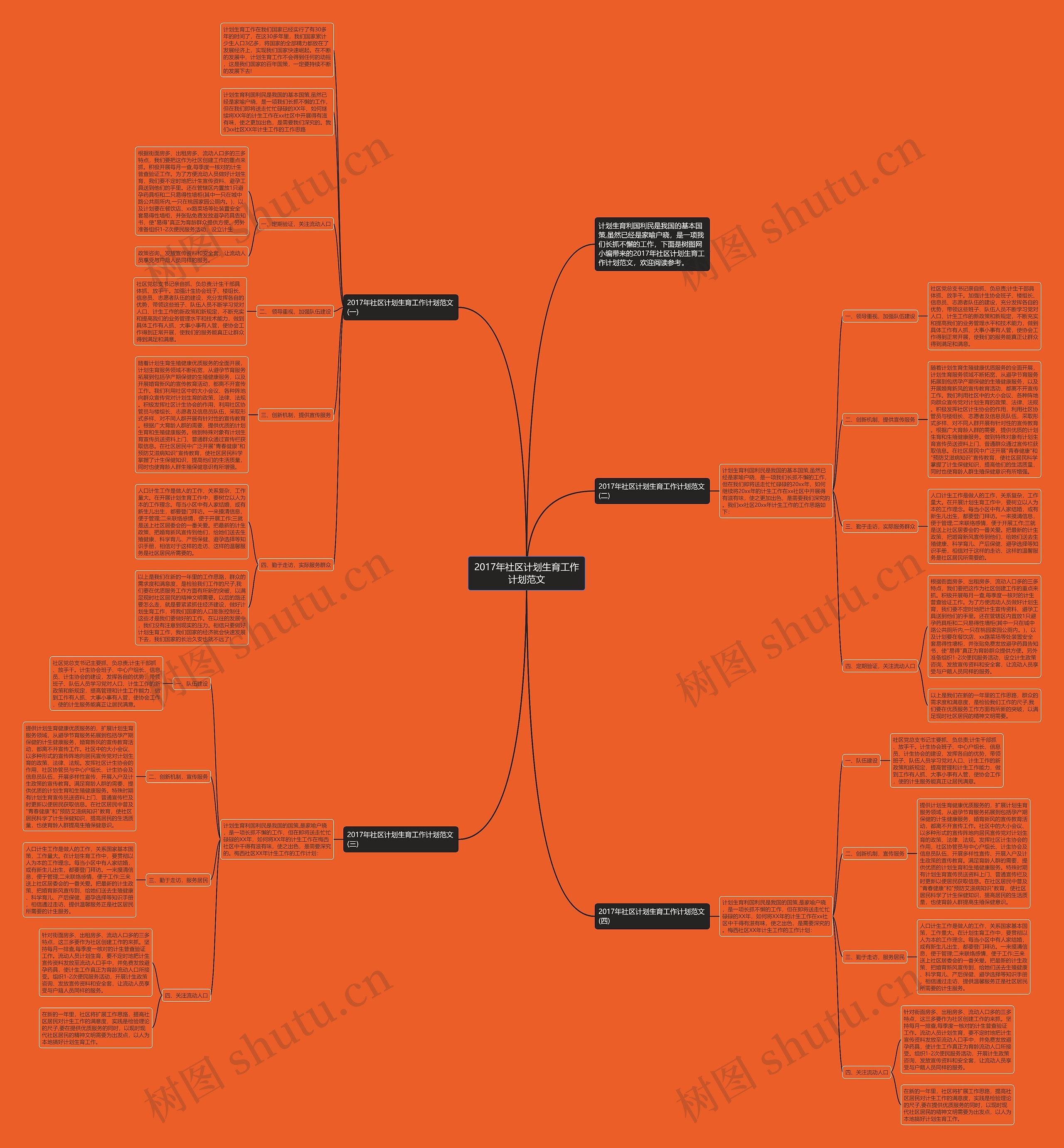 2017年社区计划生育工作计划范文思维导图