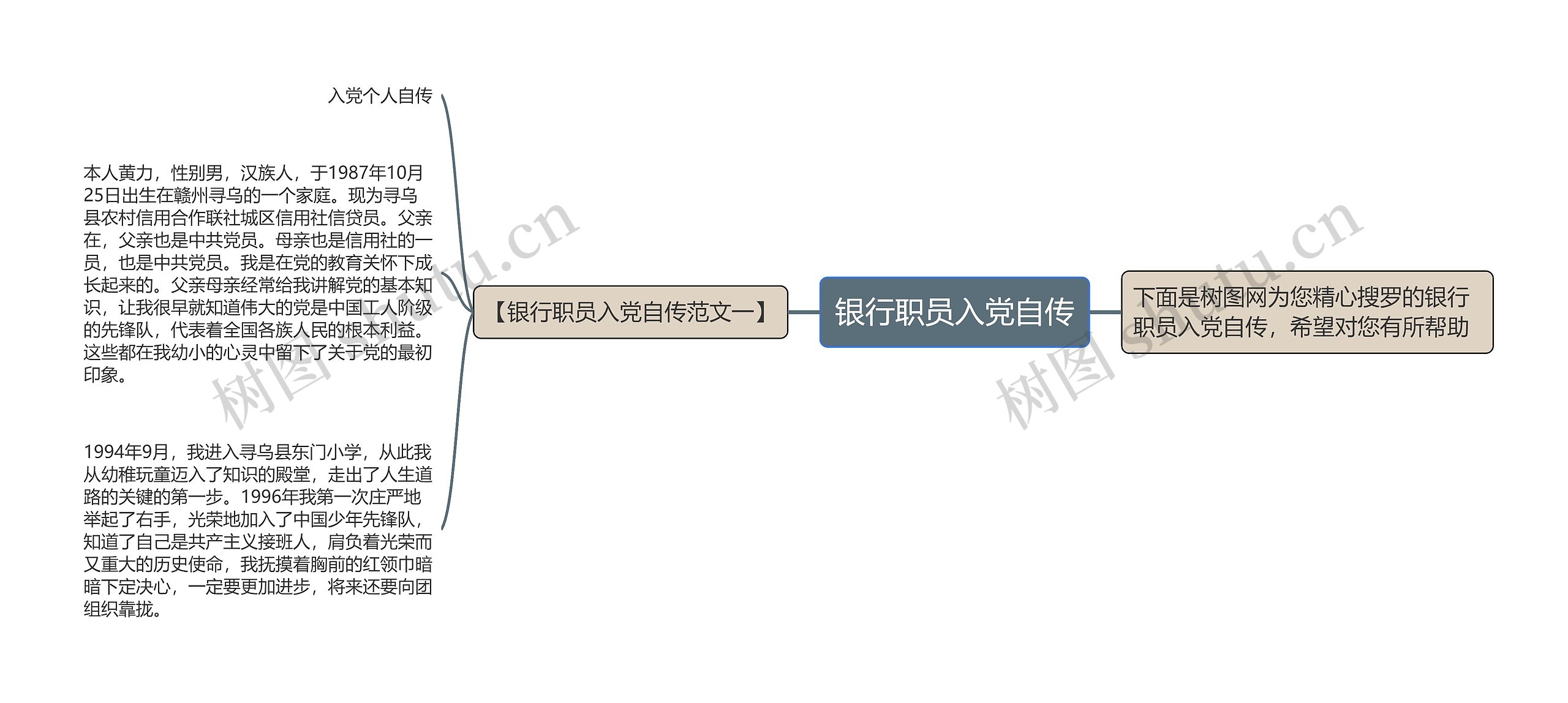 银行职员入党自传思维导图