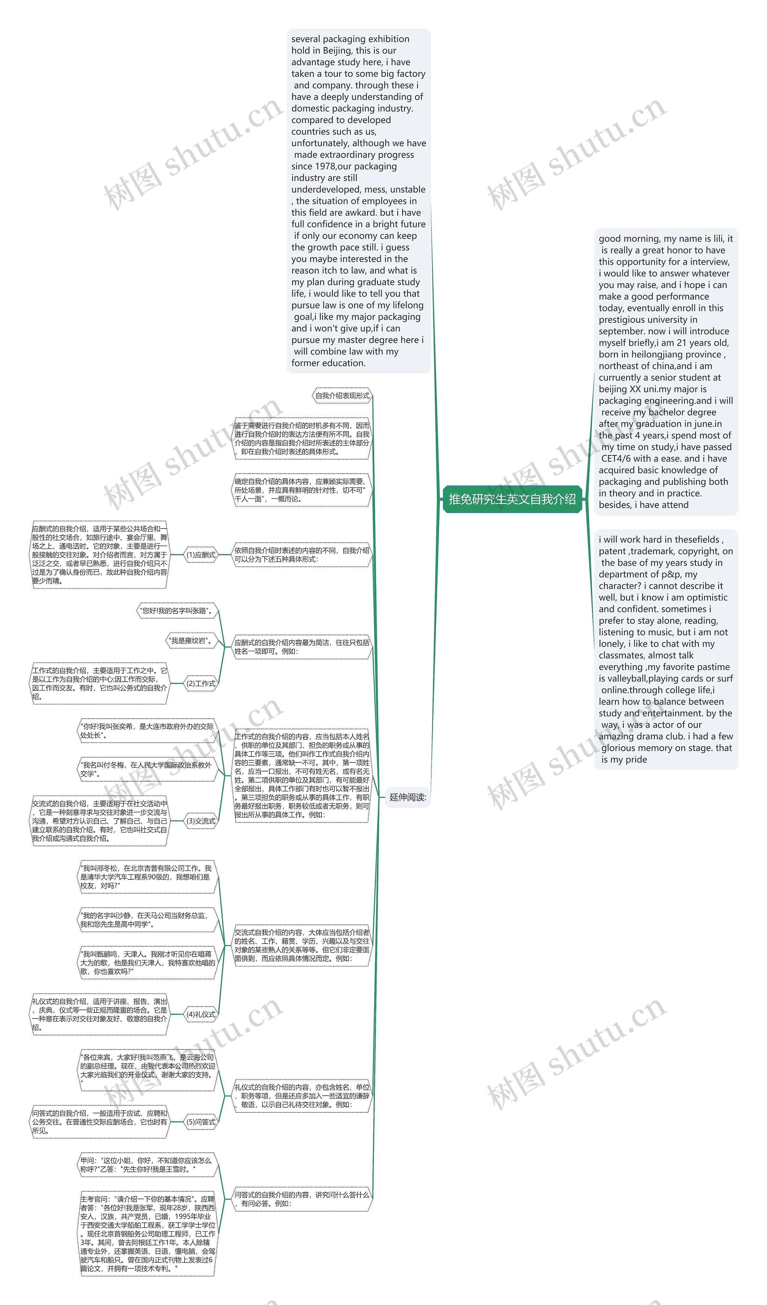 推免研究生英文自我介绍思维导图