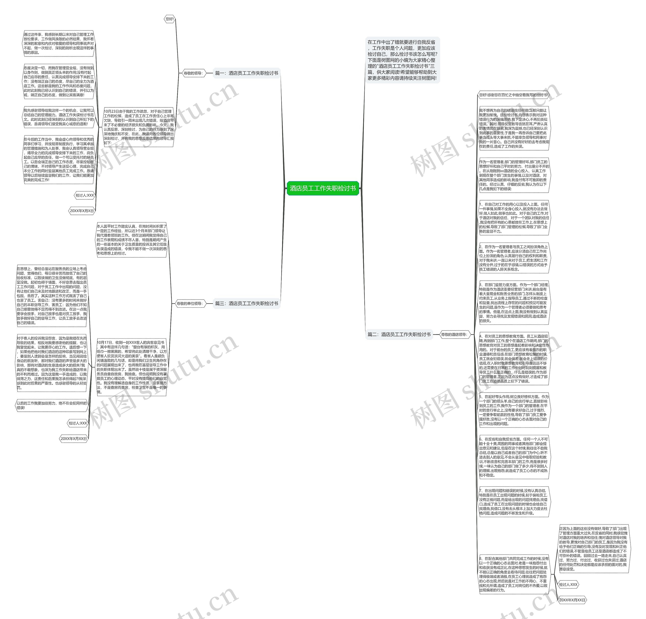 酒店员工工作失职检讨书思维导图
