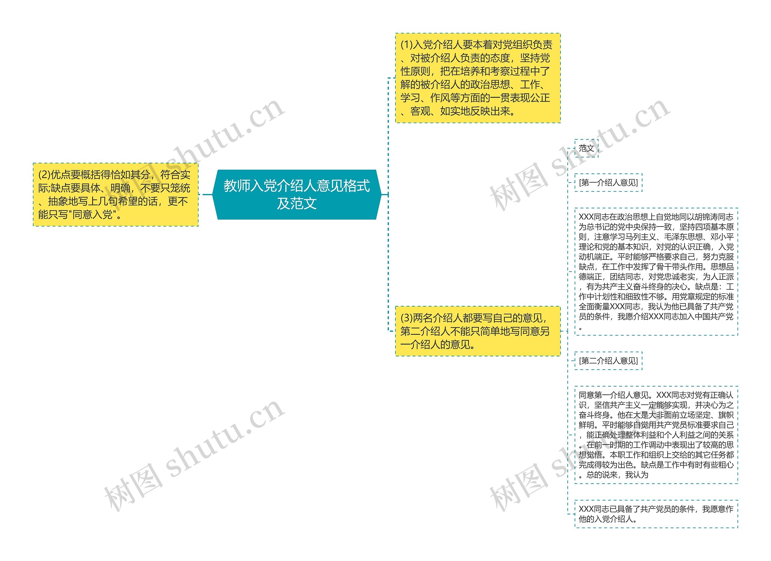 教师入党介绍人意见格式及范文