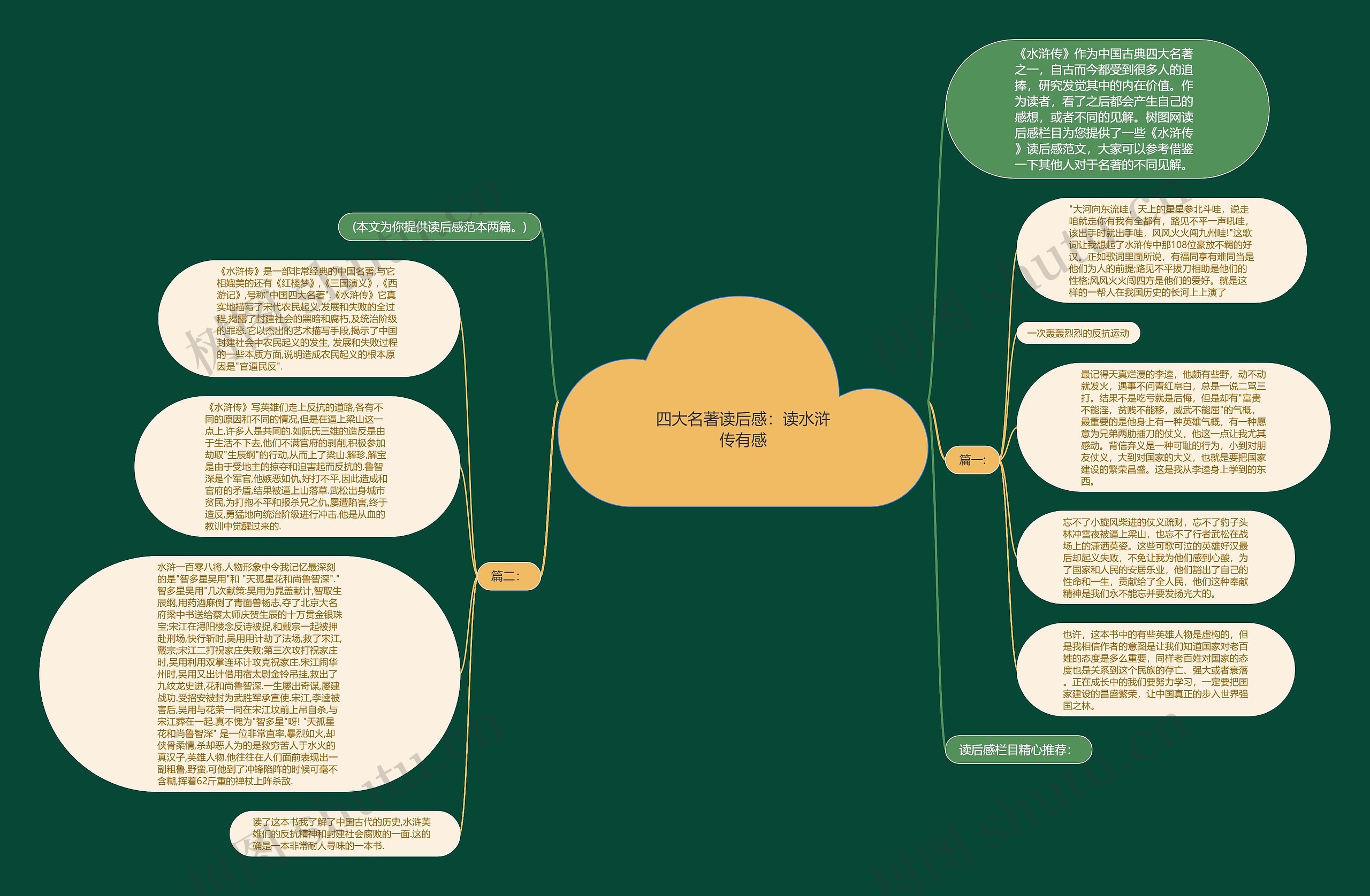 四大名著读后感：读水浒传有感思维导图