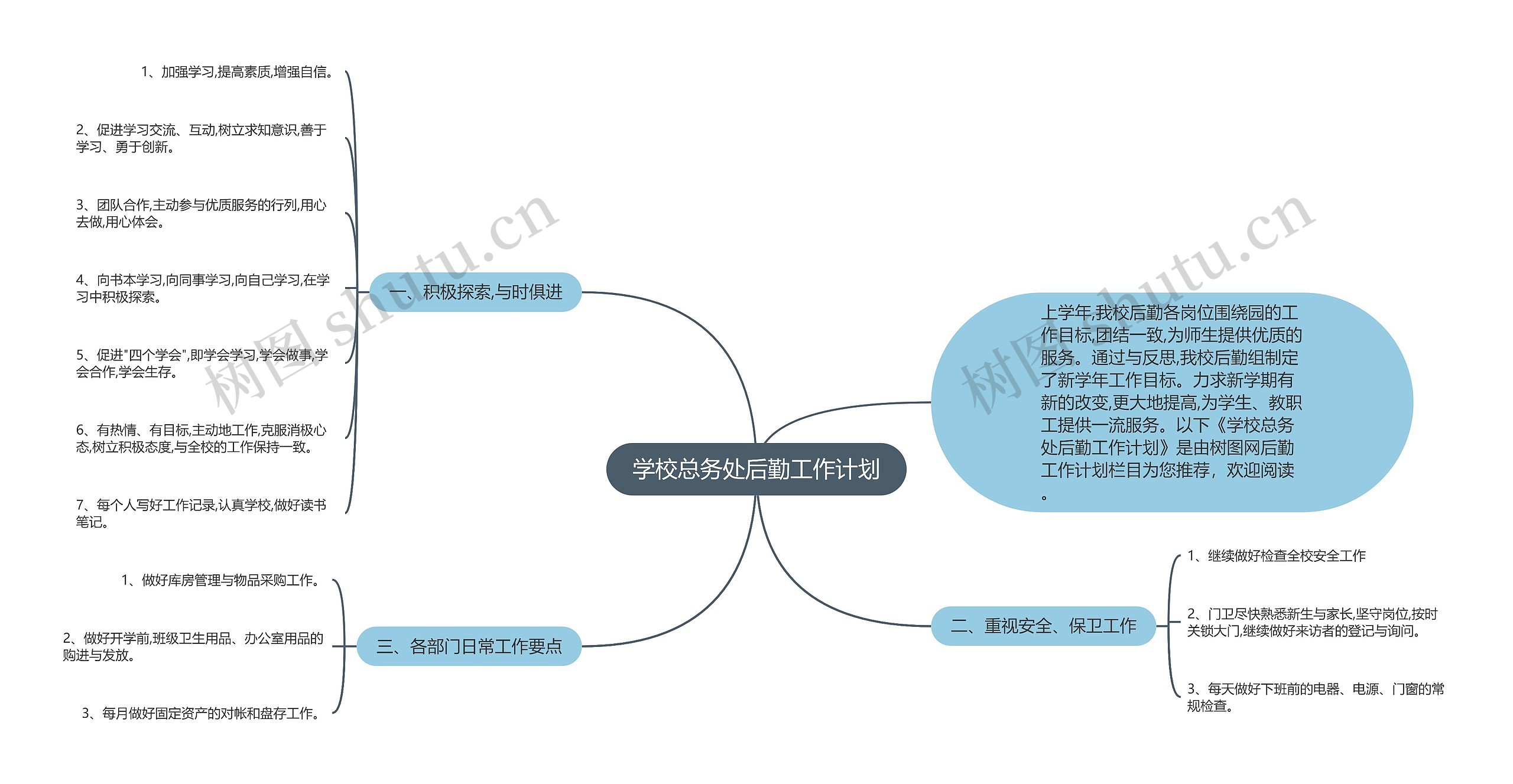 学校总务处后勤工作计划