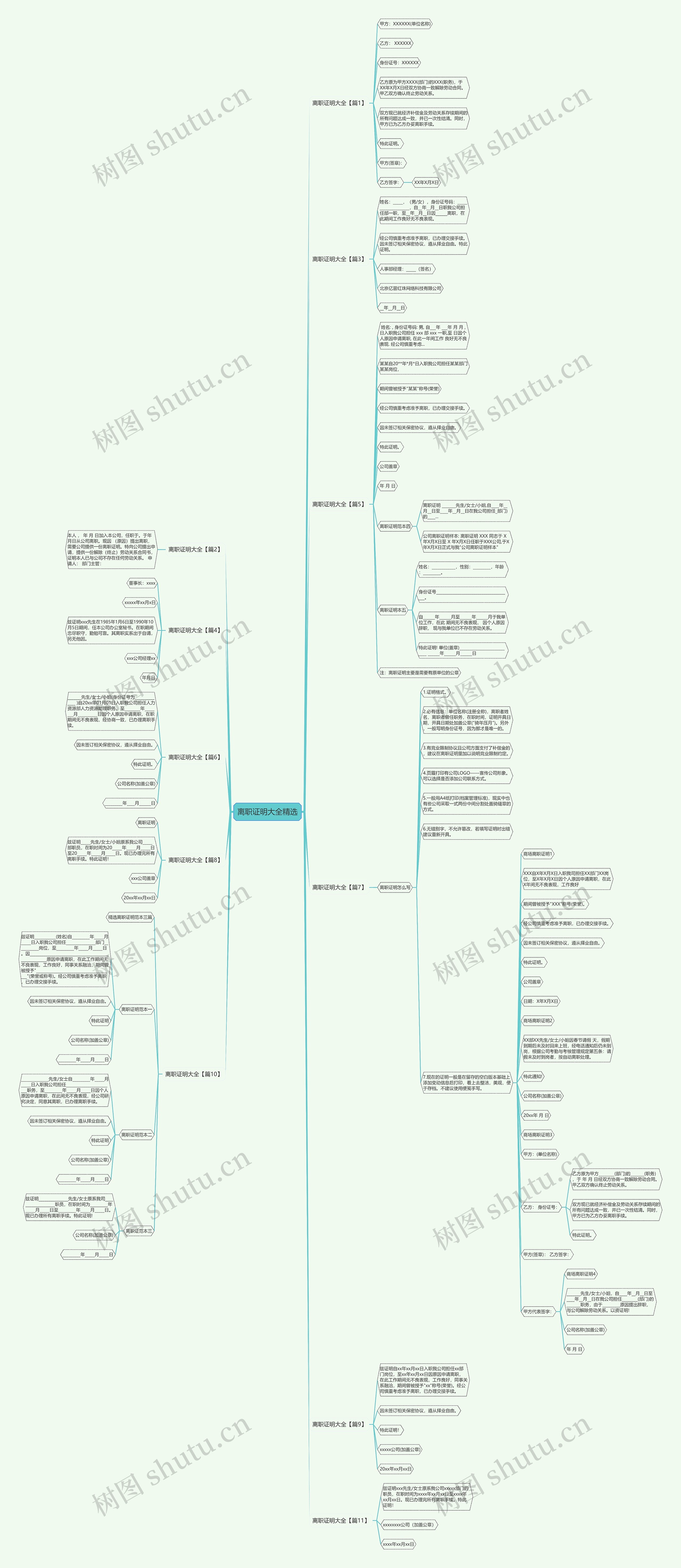 离职证明大全精选思维导图