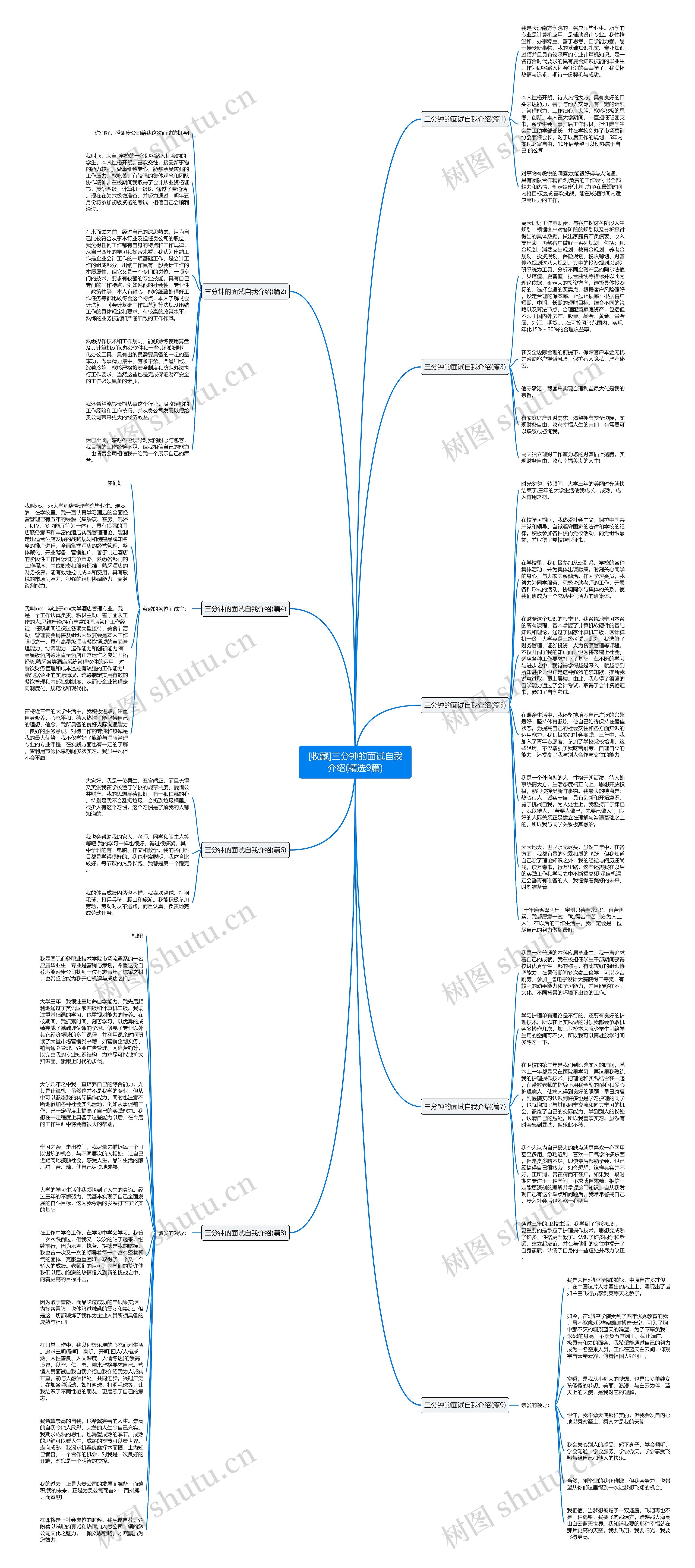 [收藏]三分钟的面试自我介绍(精选9篇)思维导图