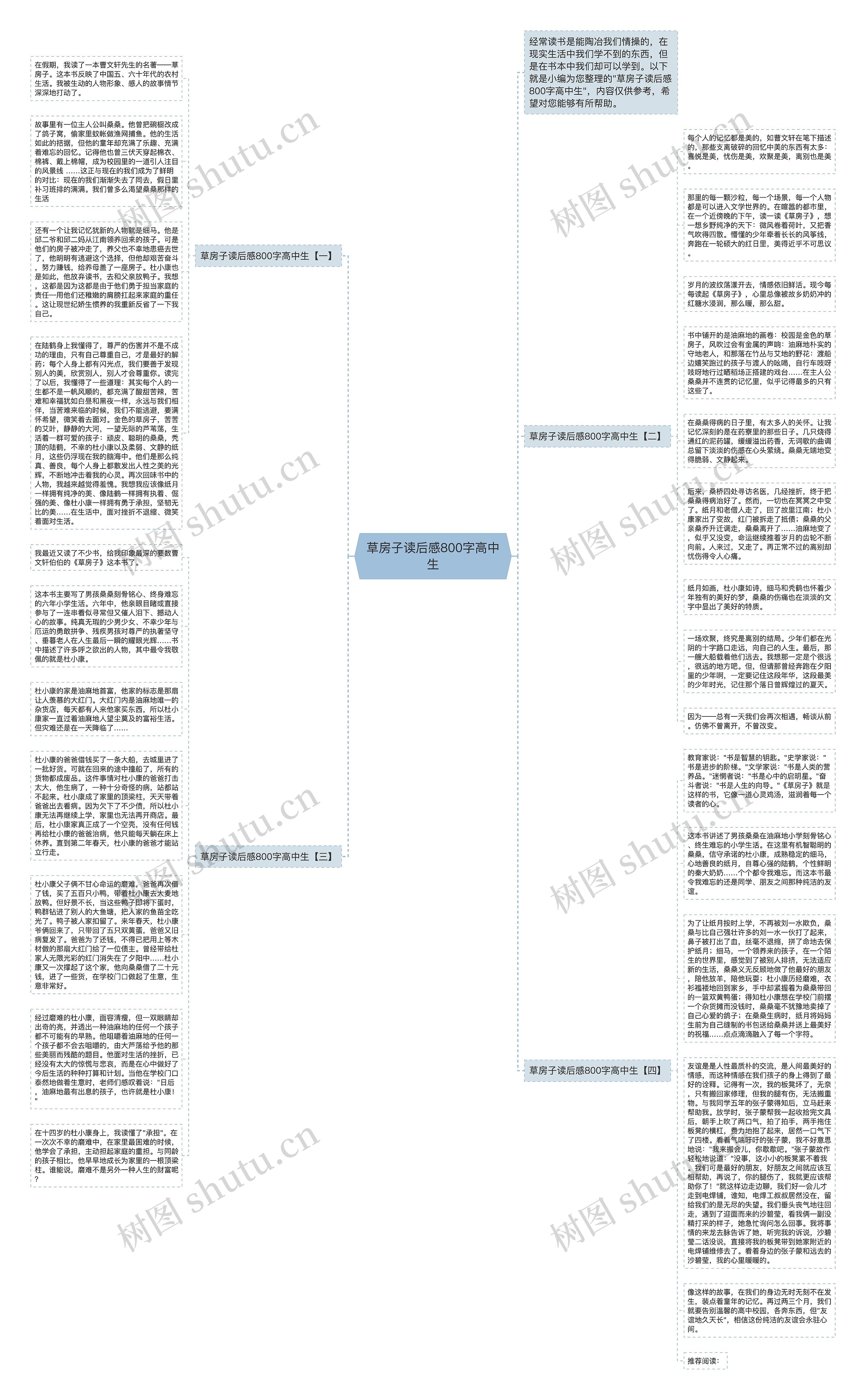 草房子读后感800字高中生思维导图