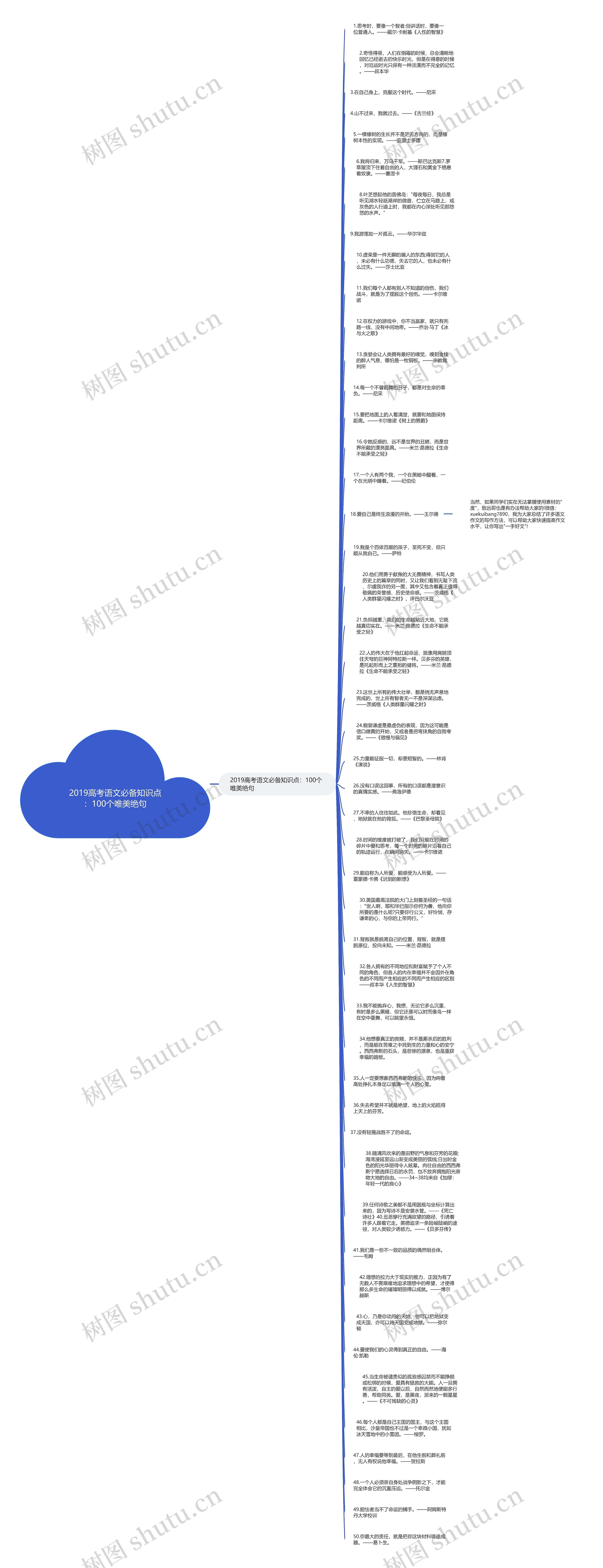 2019高考语文必备知识点：100个唯美绝句思维导图