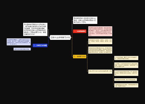 证券从业资格复习计划