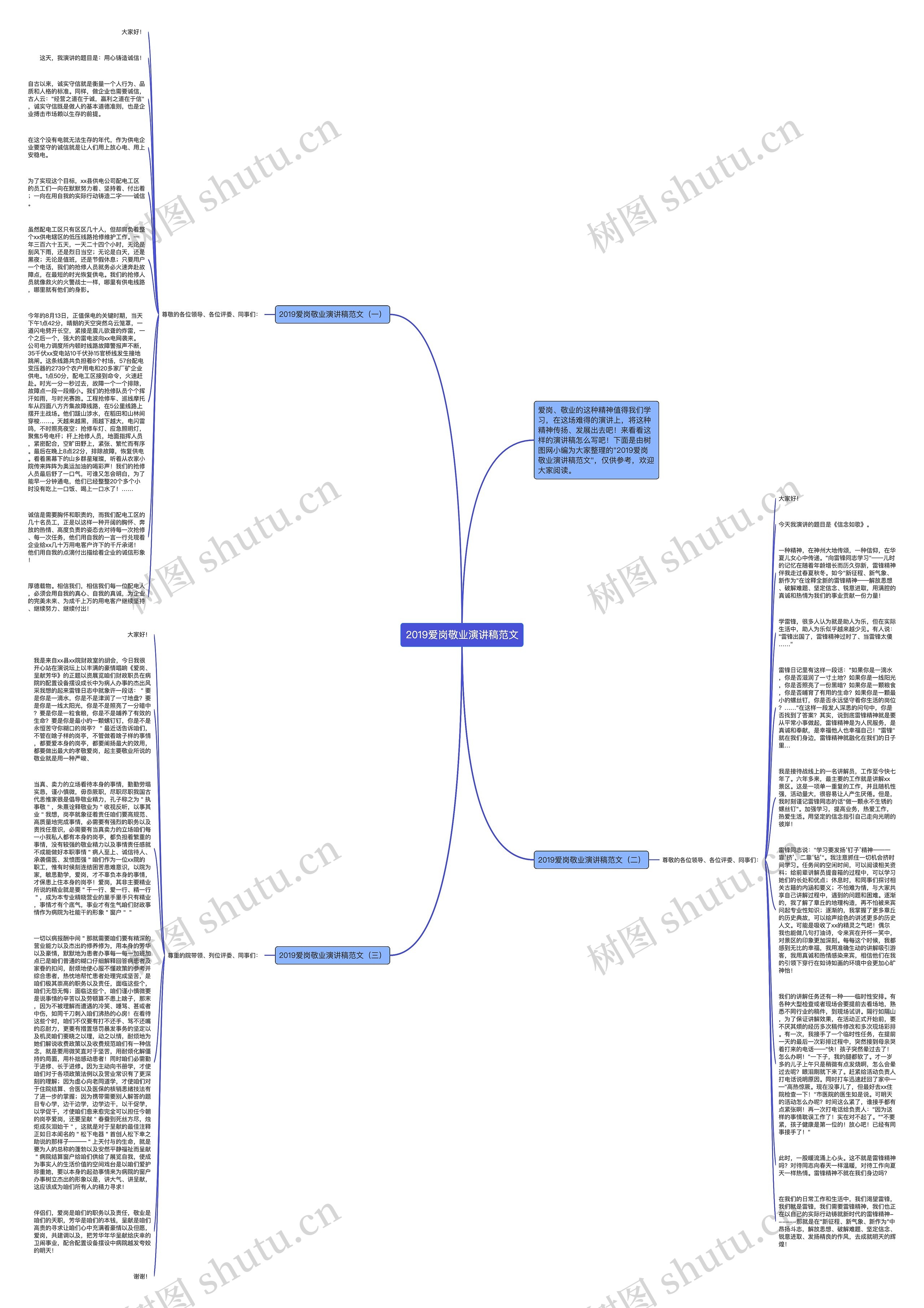 2019爱岗敬业演讲稿范文思维导图