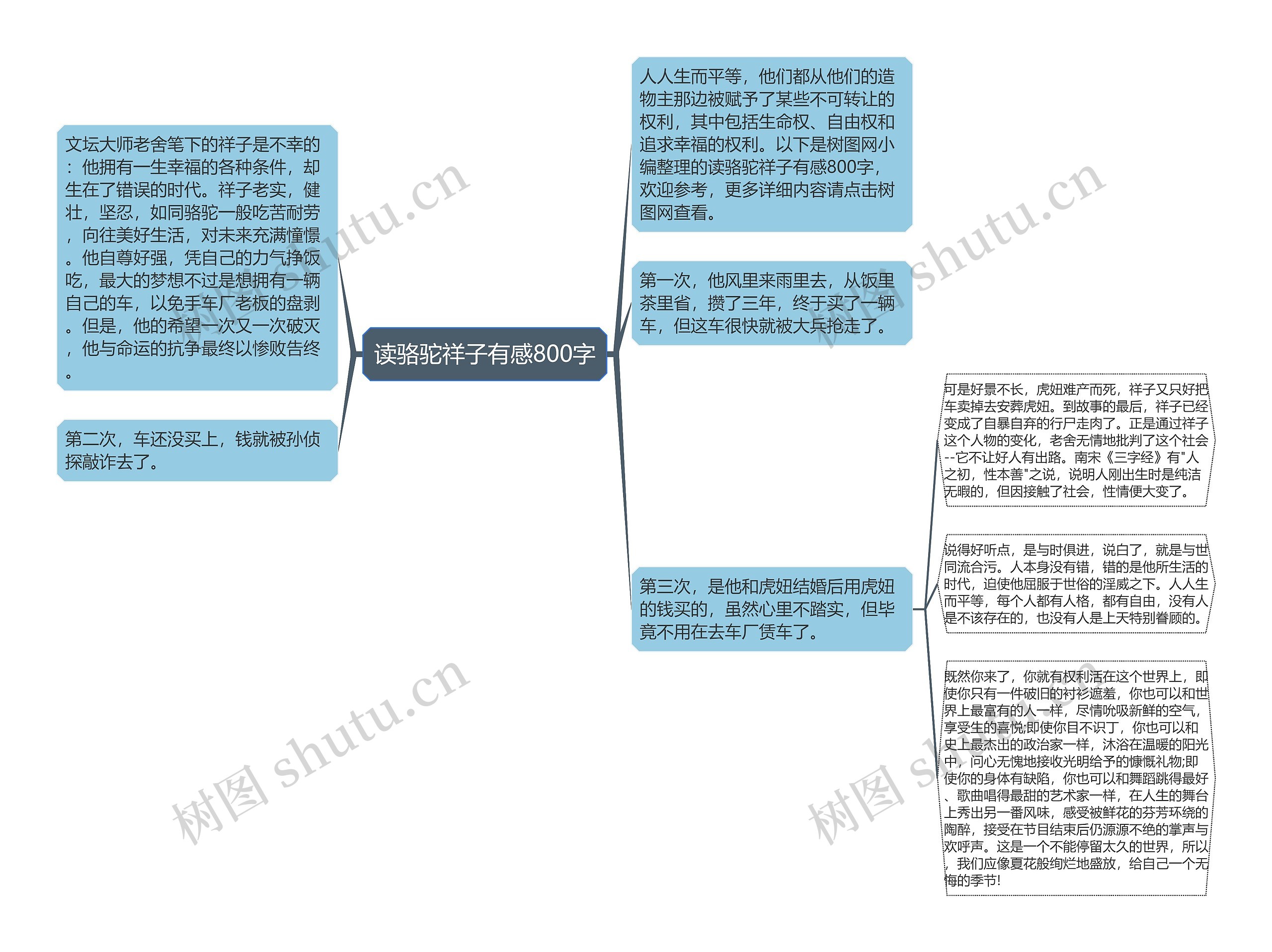 读骆驼祥子有感800字思维导图