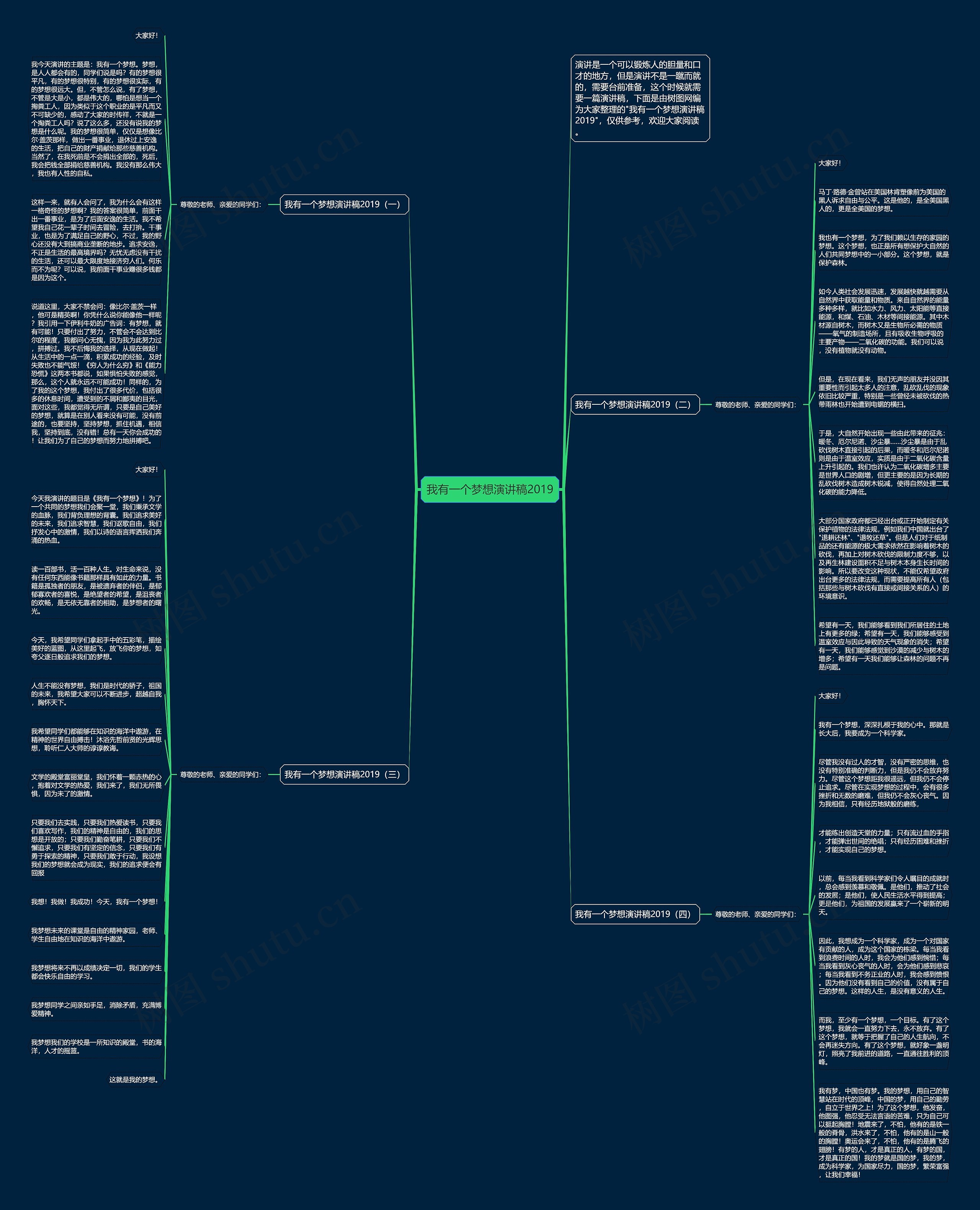 我有一个梦想演讲稿2019思维导图