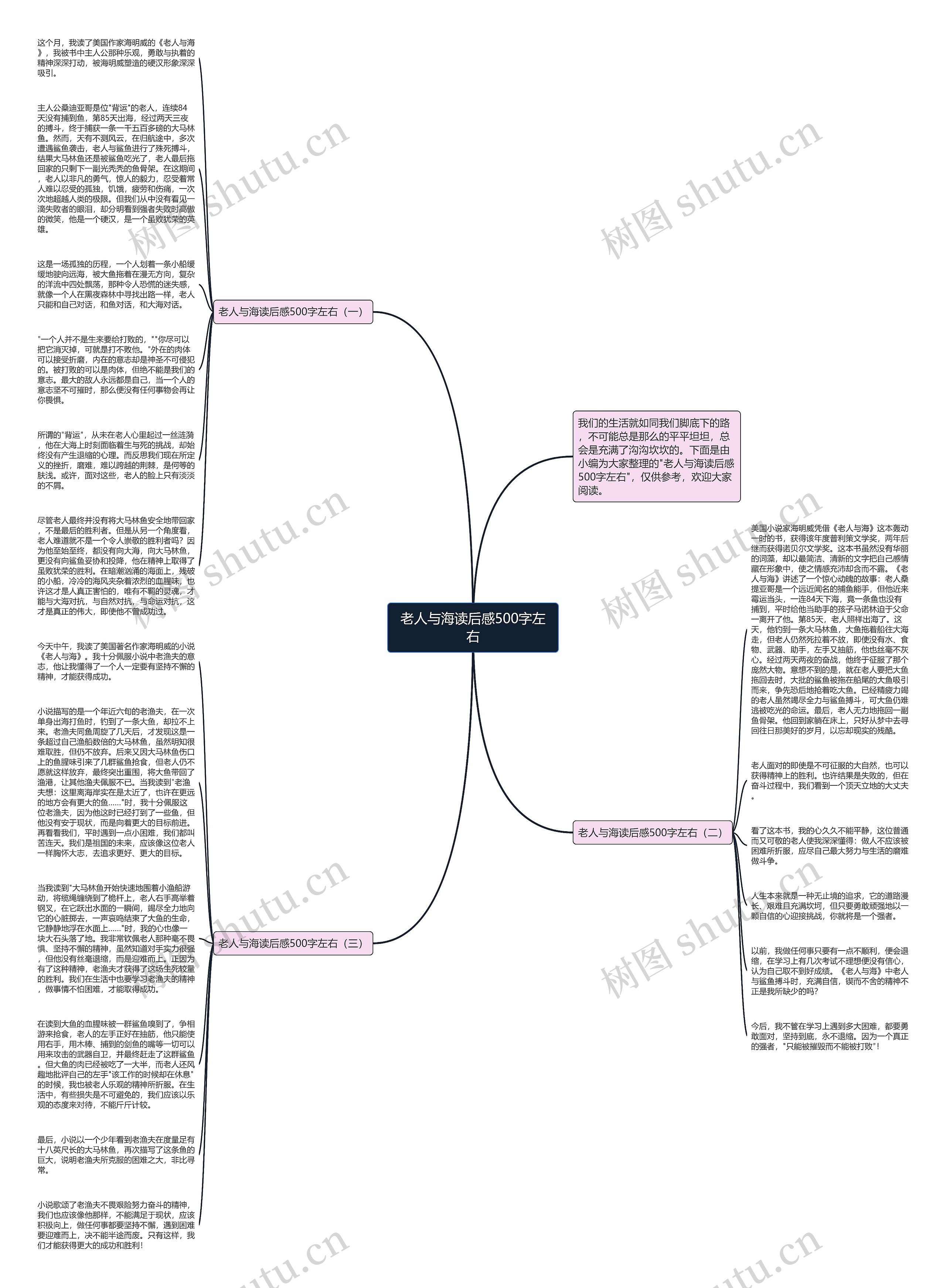 老人与海读后感500字左右思维导图高清图 老人与海读后感500字左右思维导图