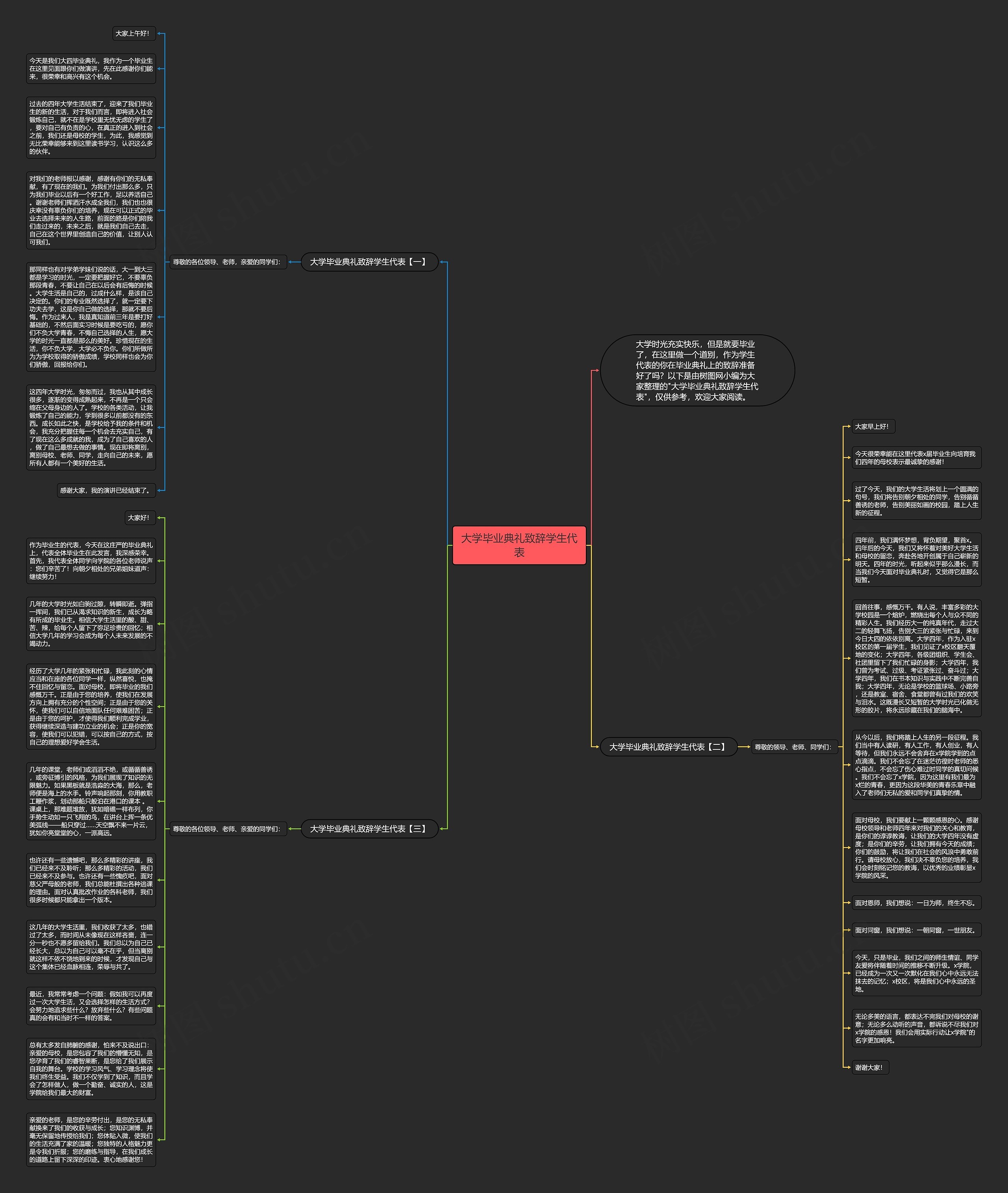 大学毕业典礼致辞学生代表思维导图