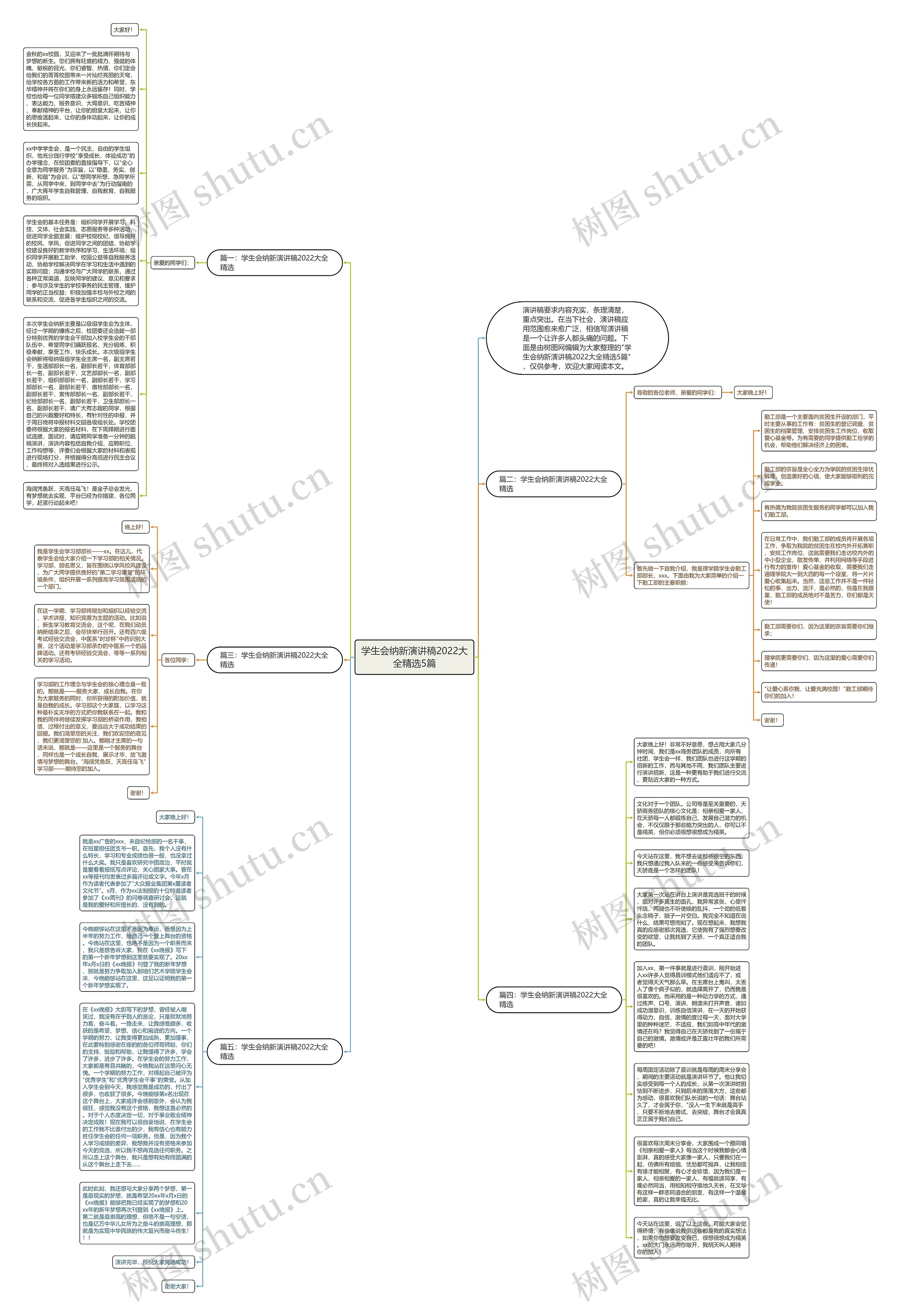 学生会纳新演讲稿2022大全精选5篇思维导图