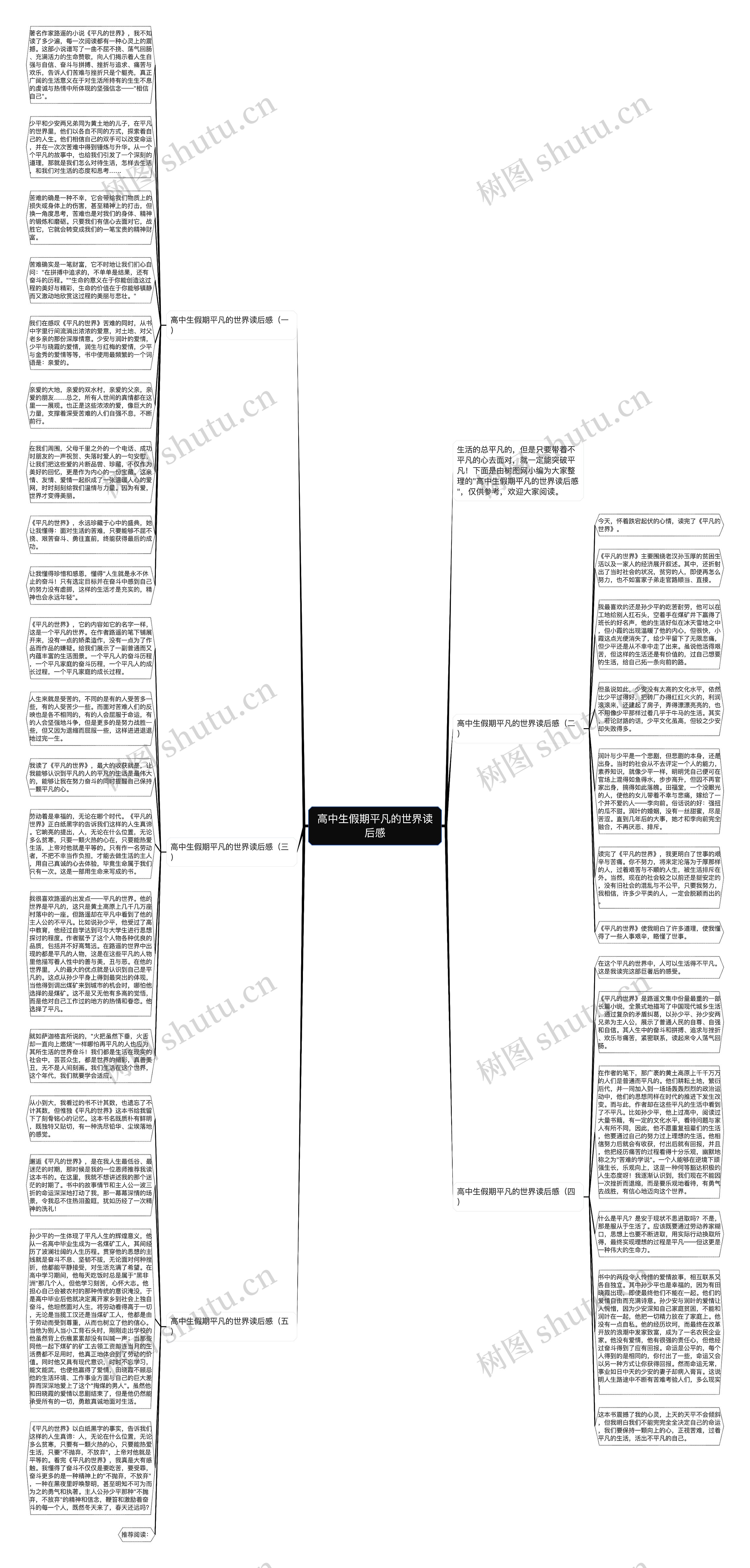 高中生假期平凡的世界读后感思维导图高清图 高中生假期平凡的世界读后感思维导图