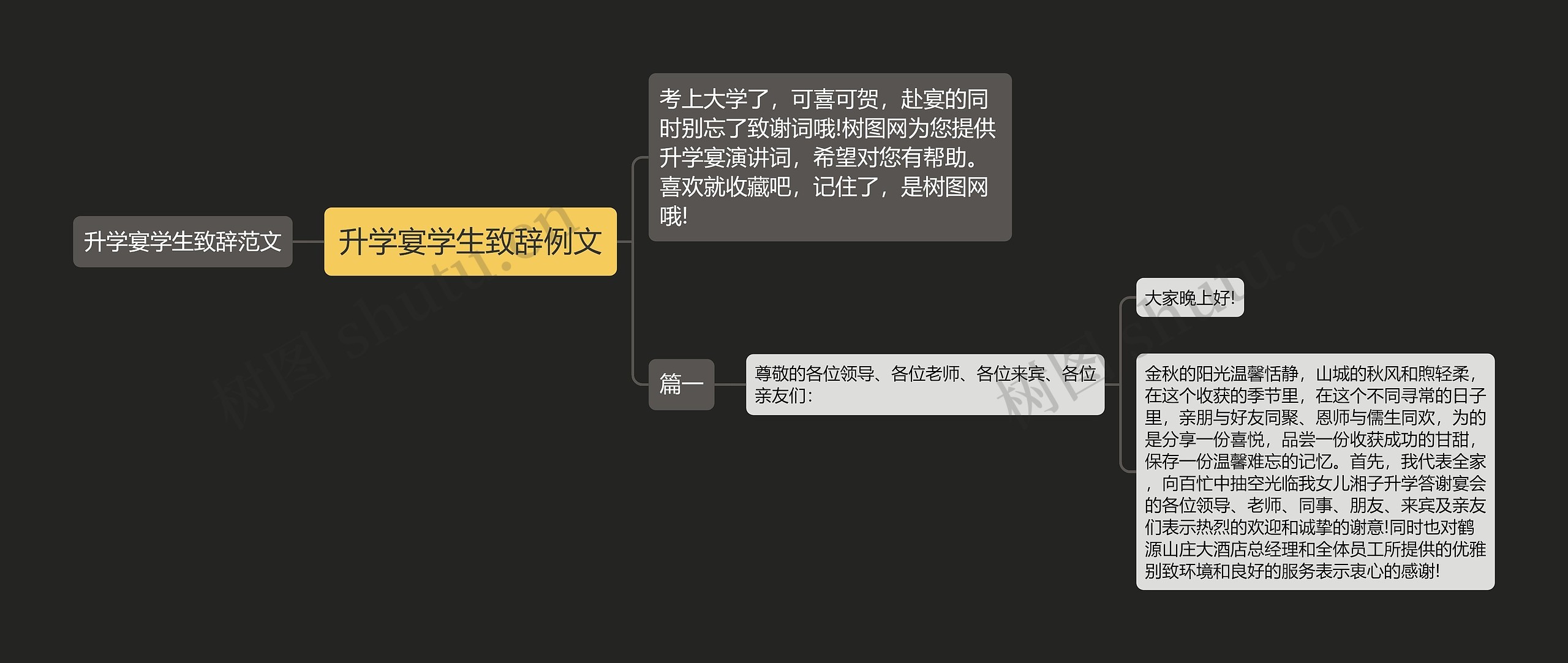 升学宴学生致辞例文思维导图