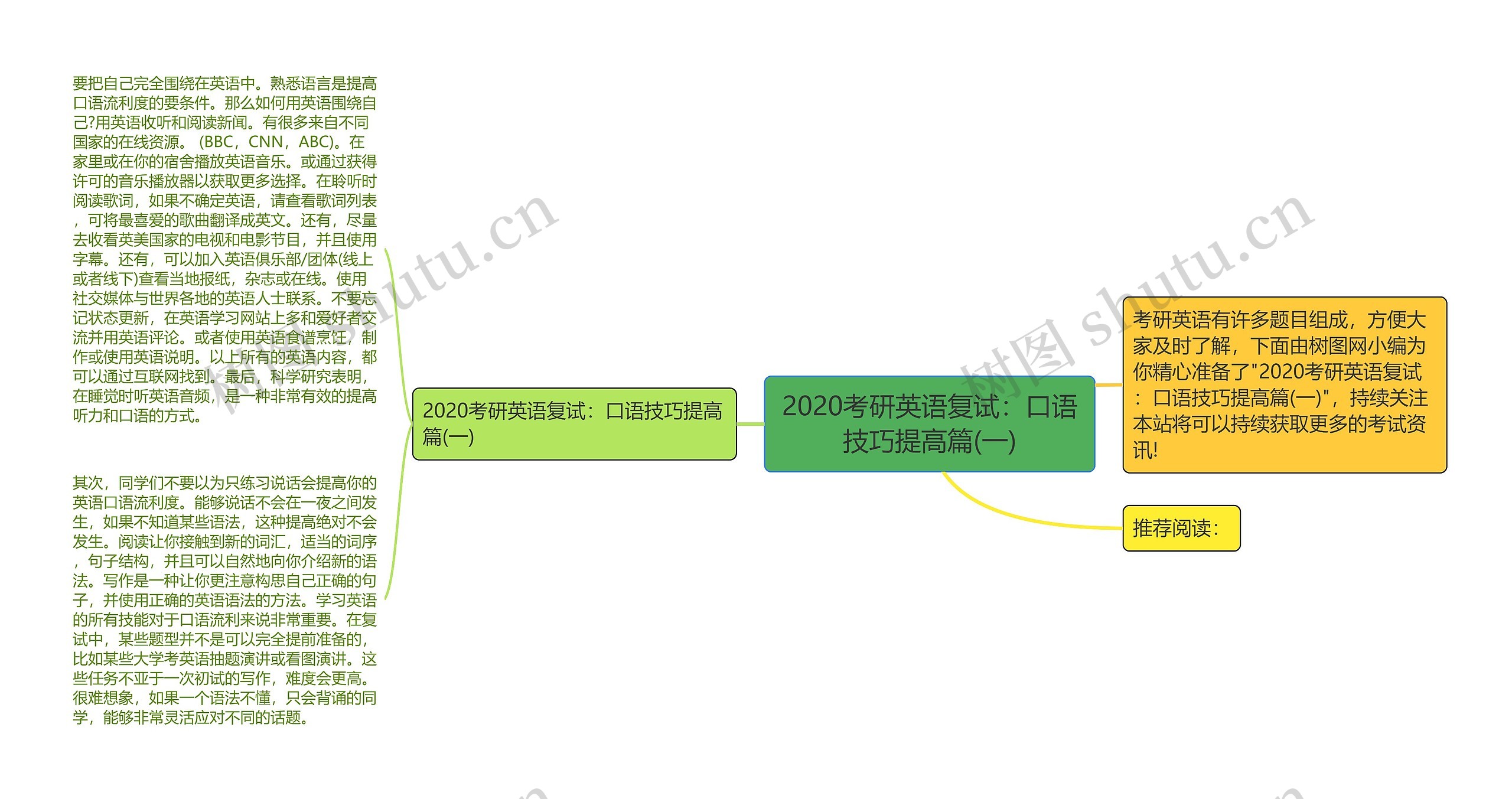 2020考研英语复试：口语技巧提高篇(一)