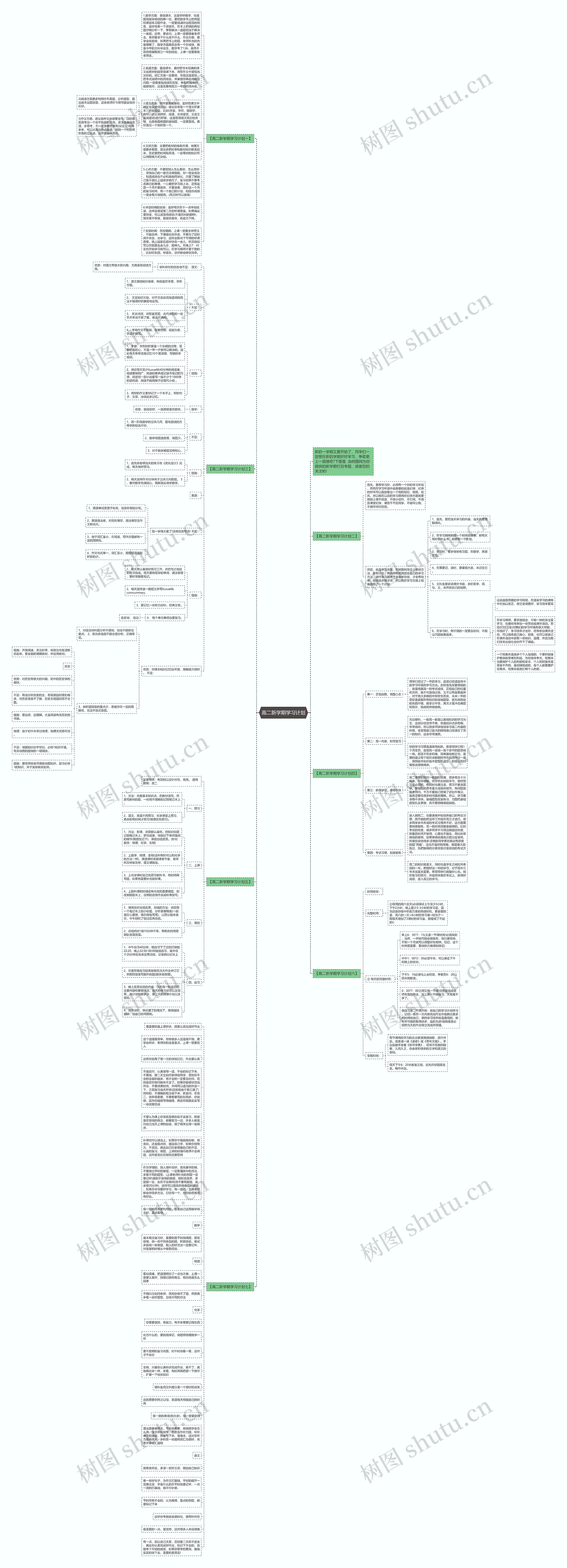 高二新学期学习计划思维导图