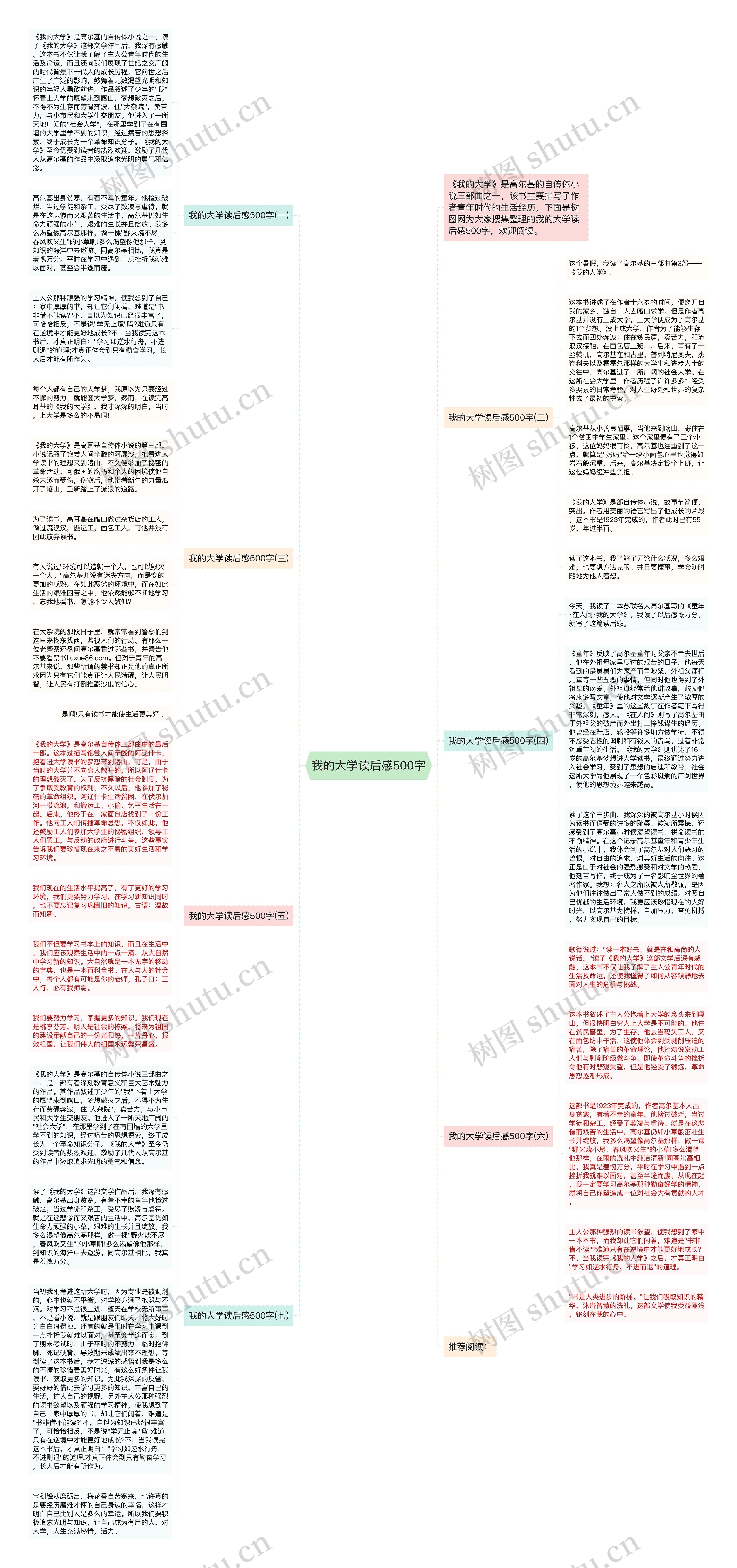 我的大学读后感500字思维导图