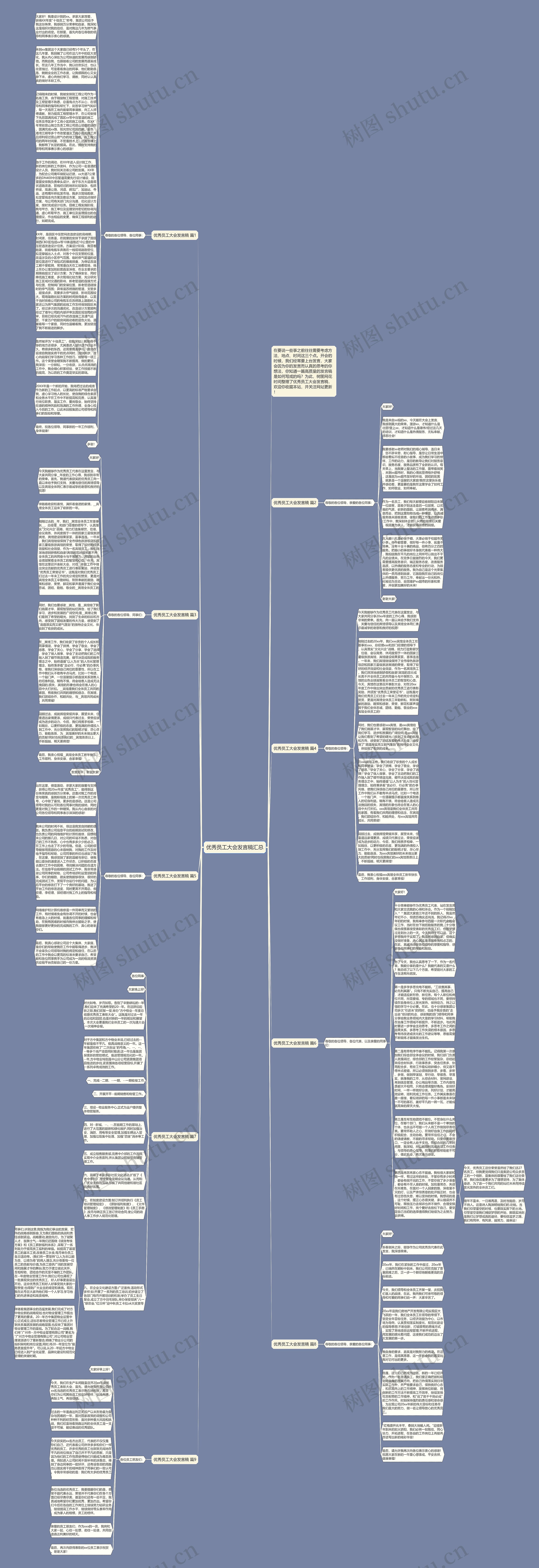 优秀员工大会发言稿汇总思维导图