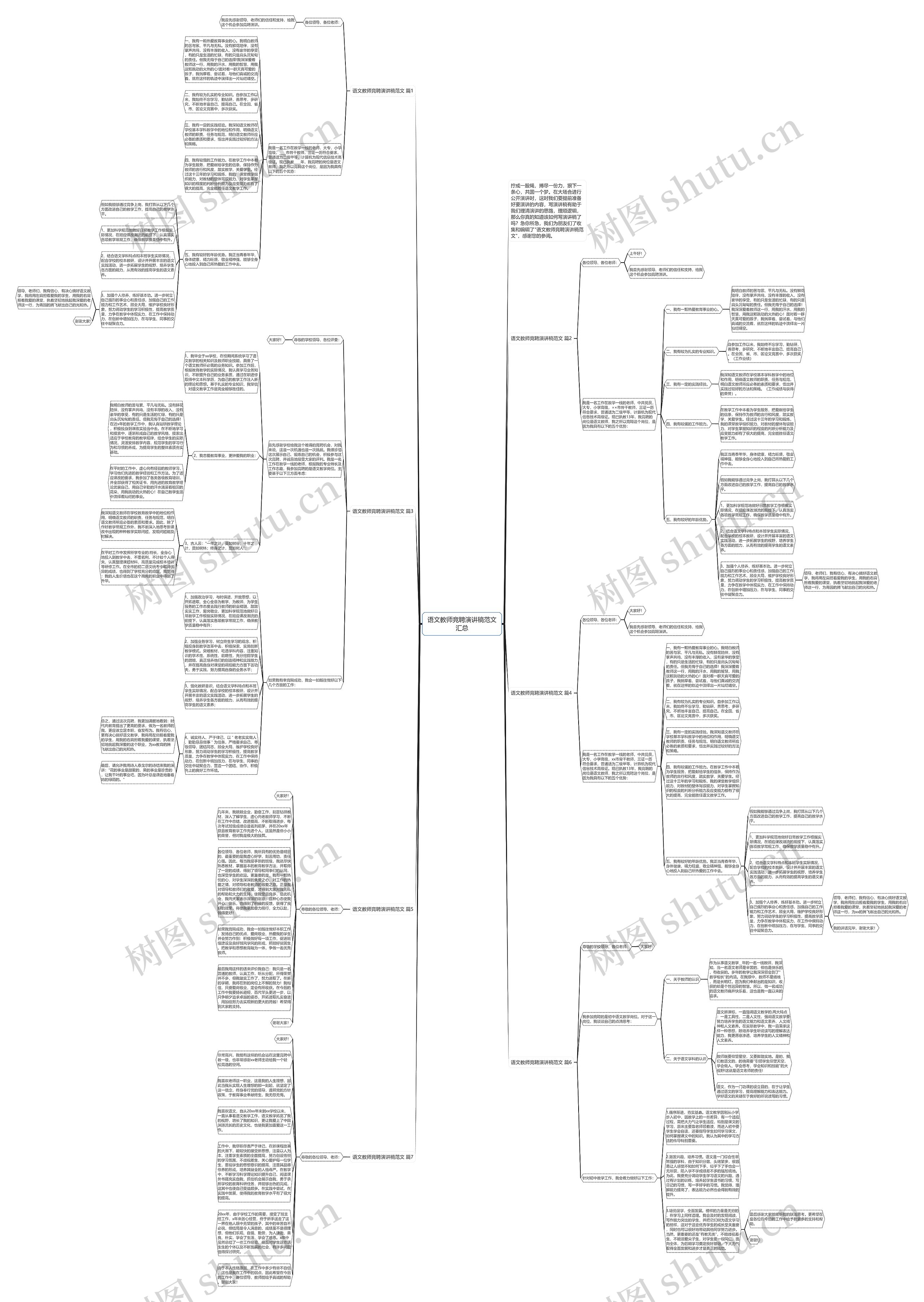 语文教师竞聘演讲稿范文汇总思维导图