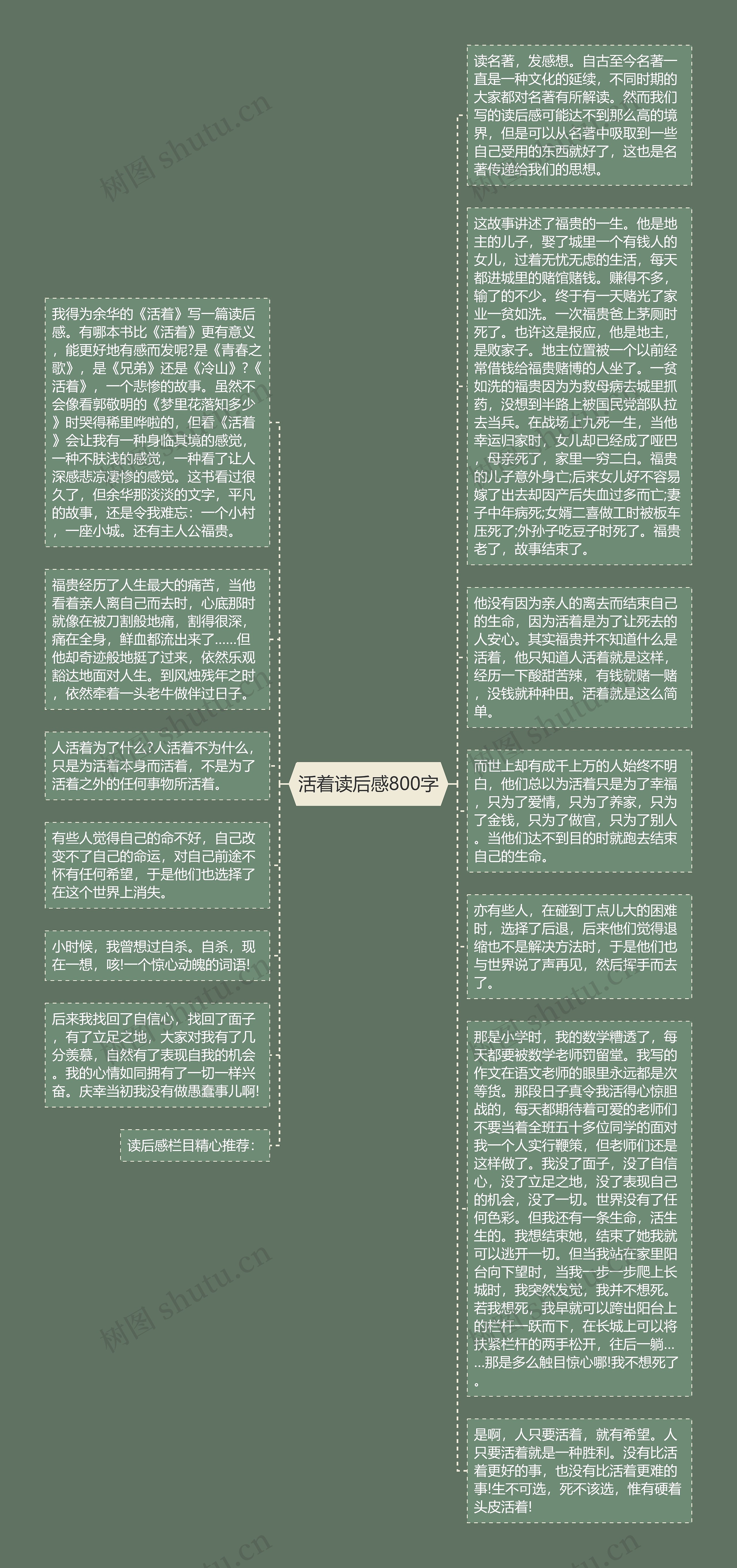 活着读后感800字思维导图