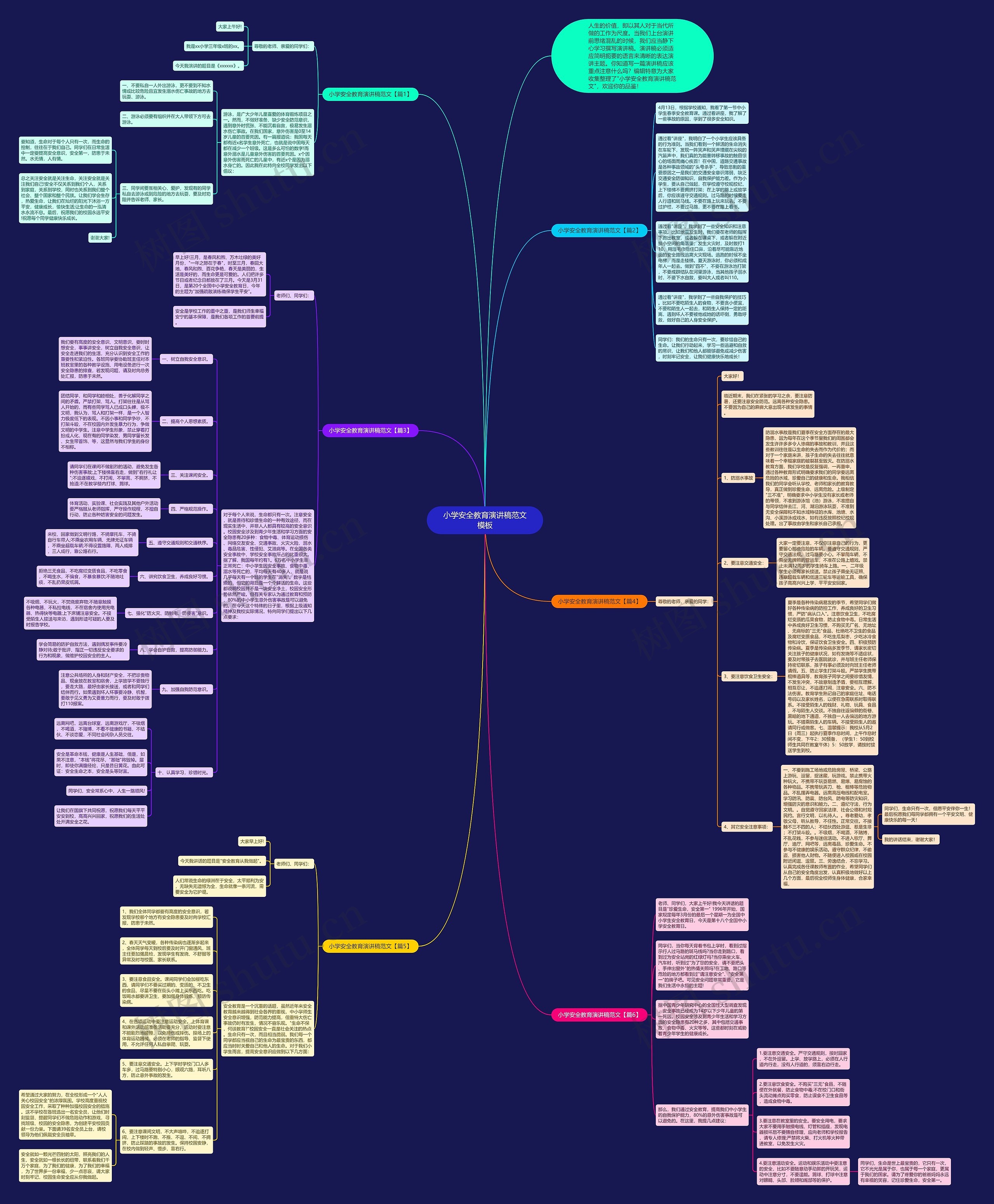小学安全教育演讲稿范文思维导图