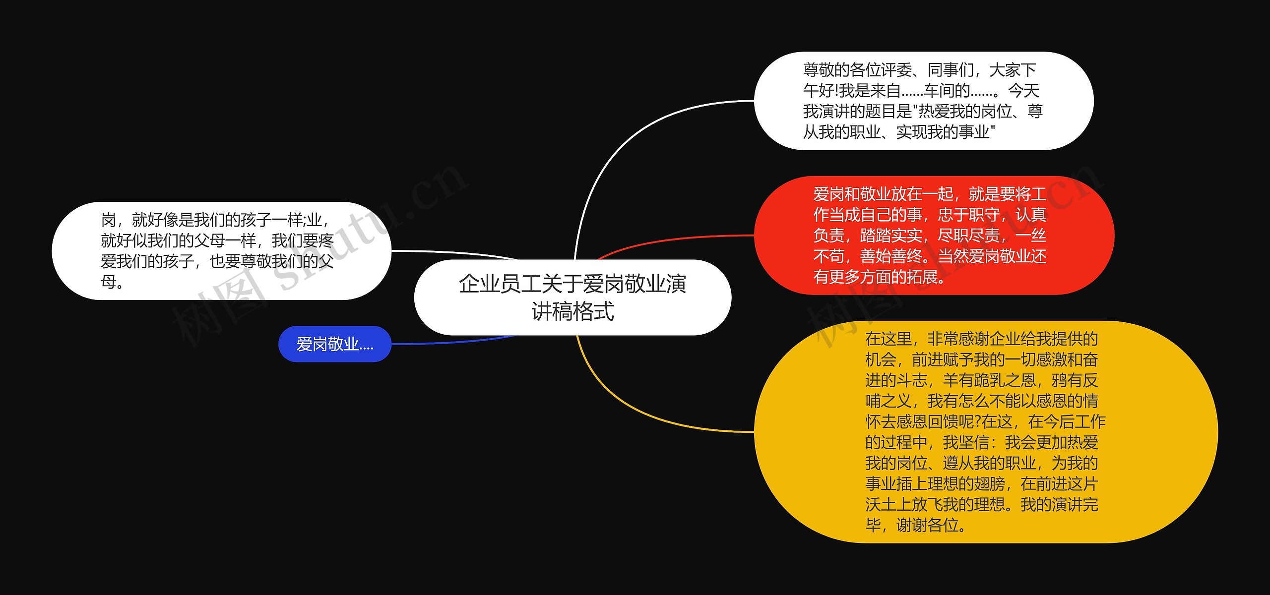 企业员工关于爱岗敬业演讲稿格式